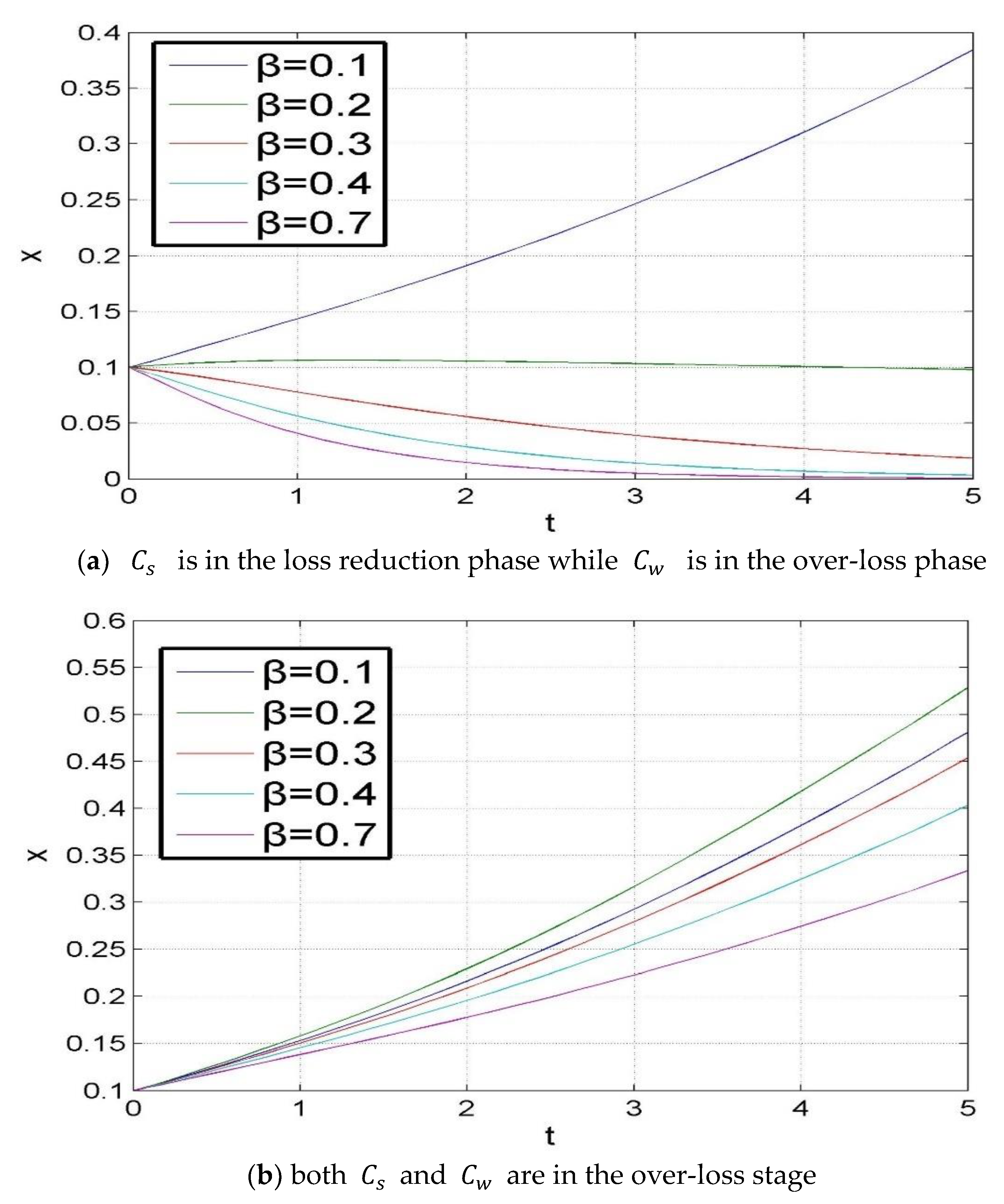 Sustainability 13 08041 g009