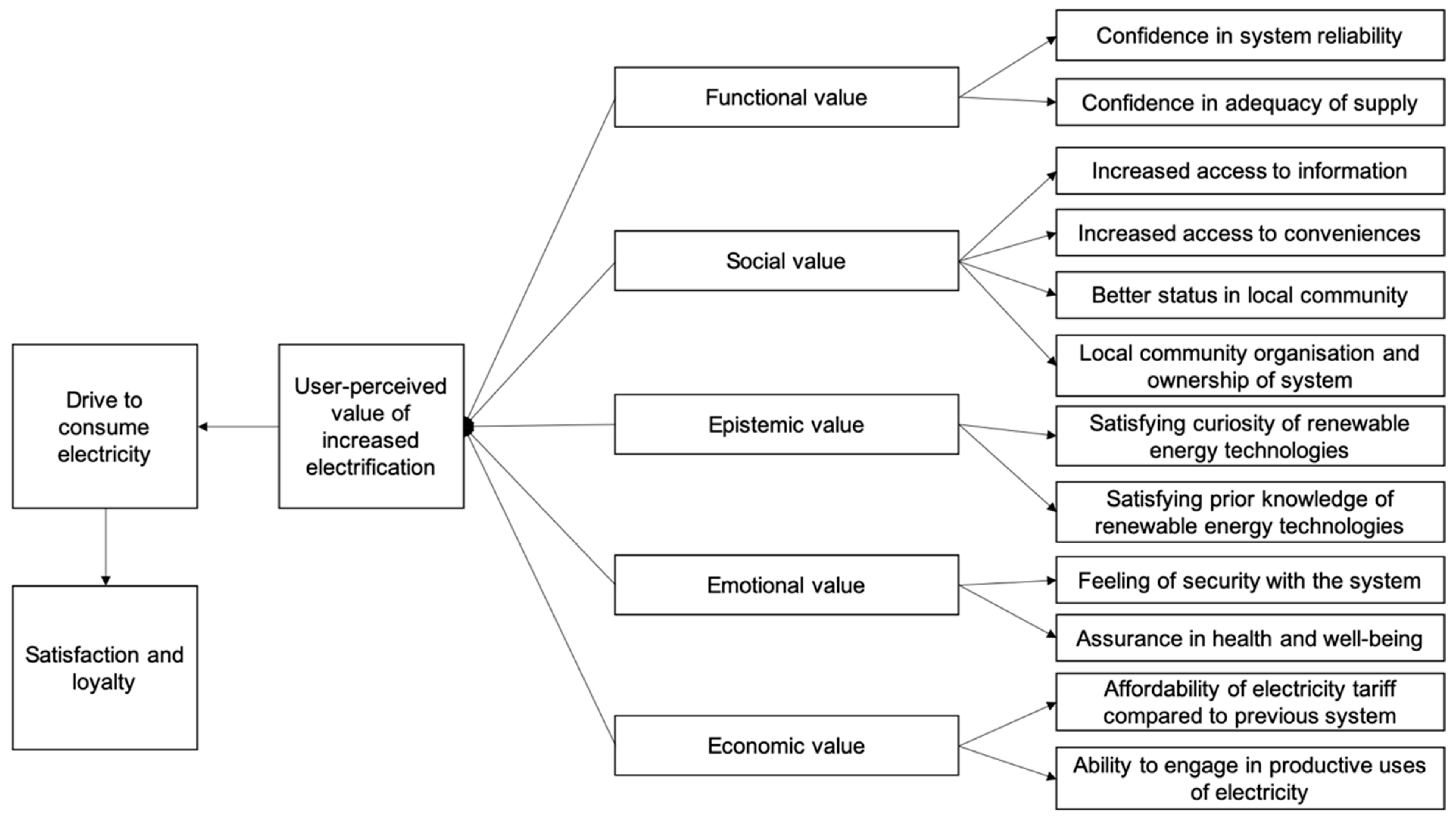 Sustainability 13 08043 g001