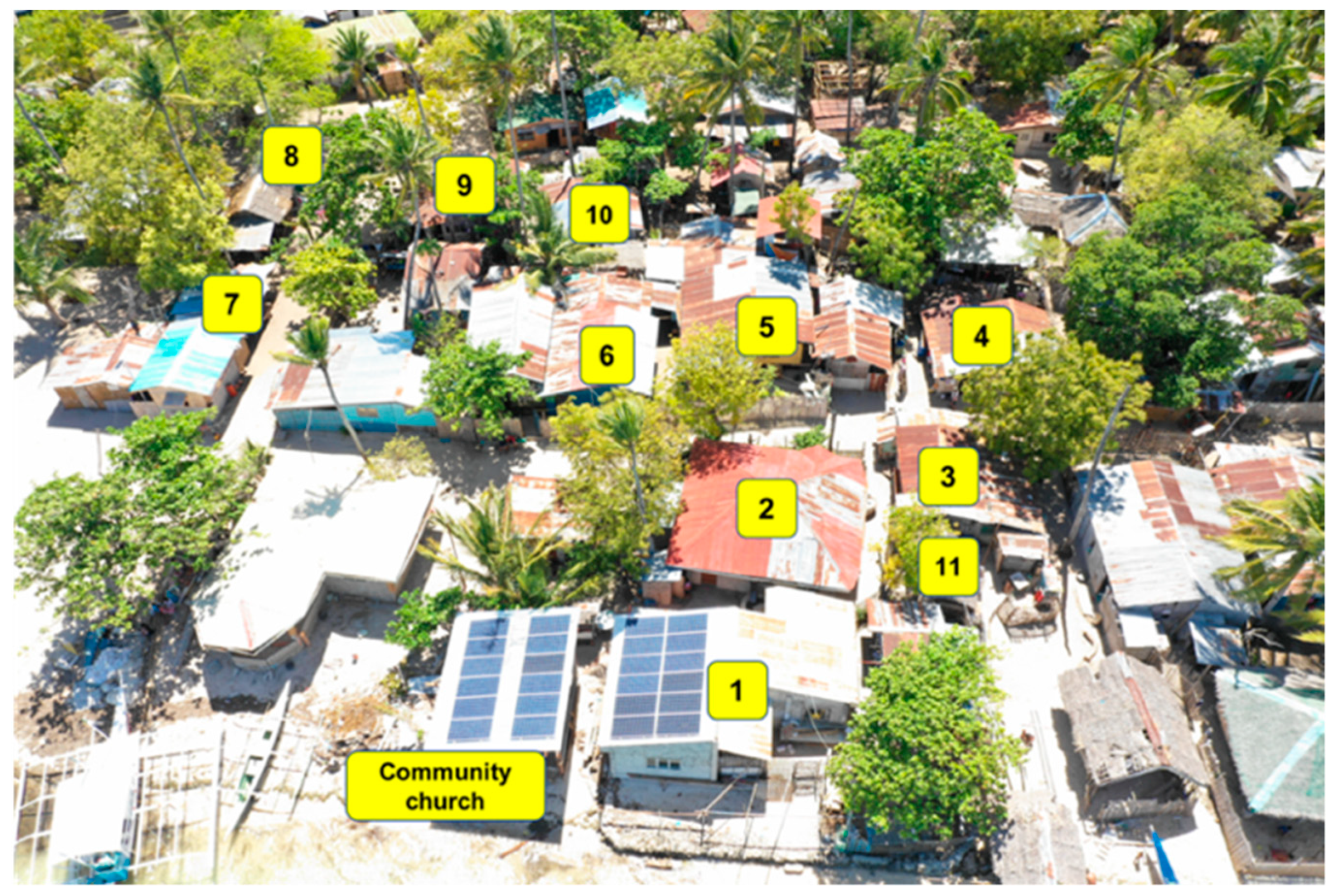 Sustainability 13 08043 g002