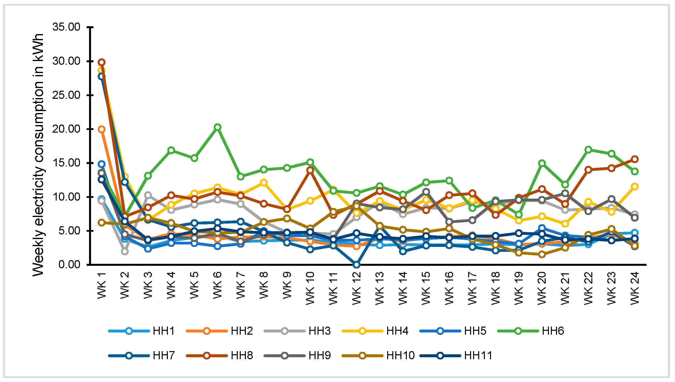 Sustainability 13 08043 g004