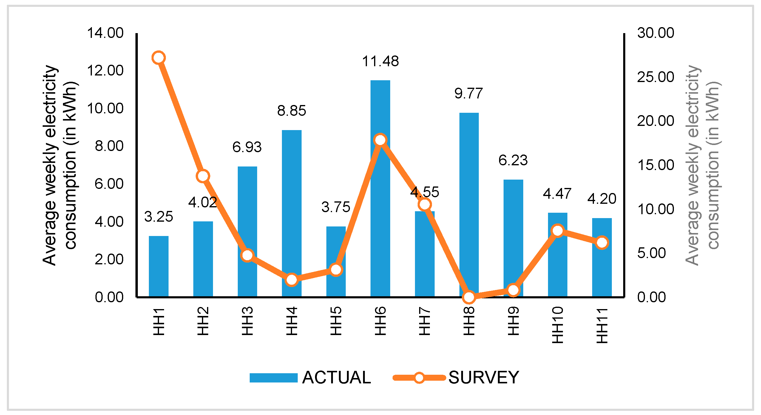 Sustainability 13 08043 g005