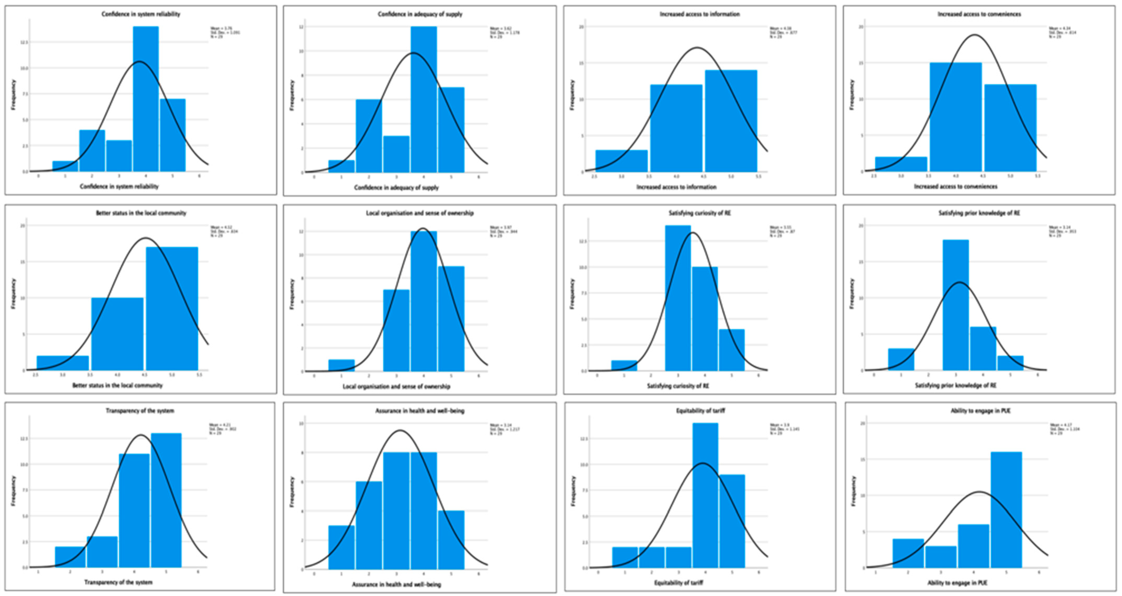 Sustainability 13 08043 g006
