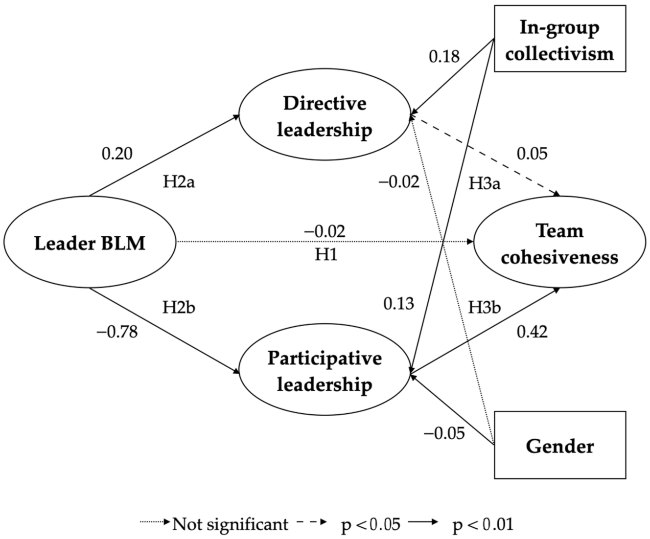 Sustainability 13 08047 g001