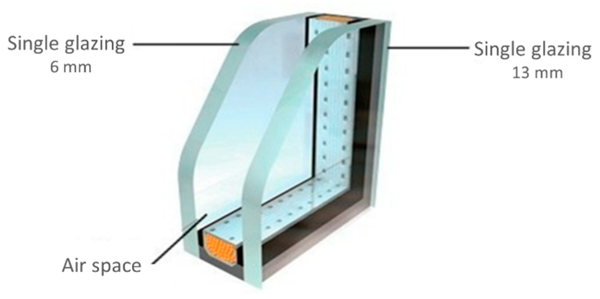 Sustainability 13 08064 g004