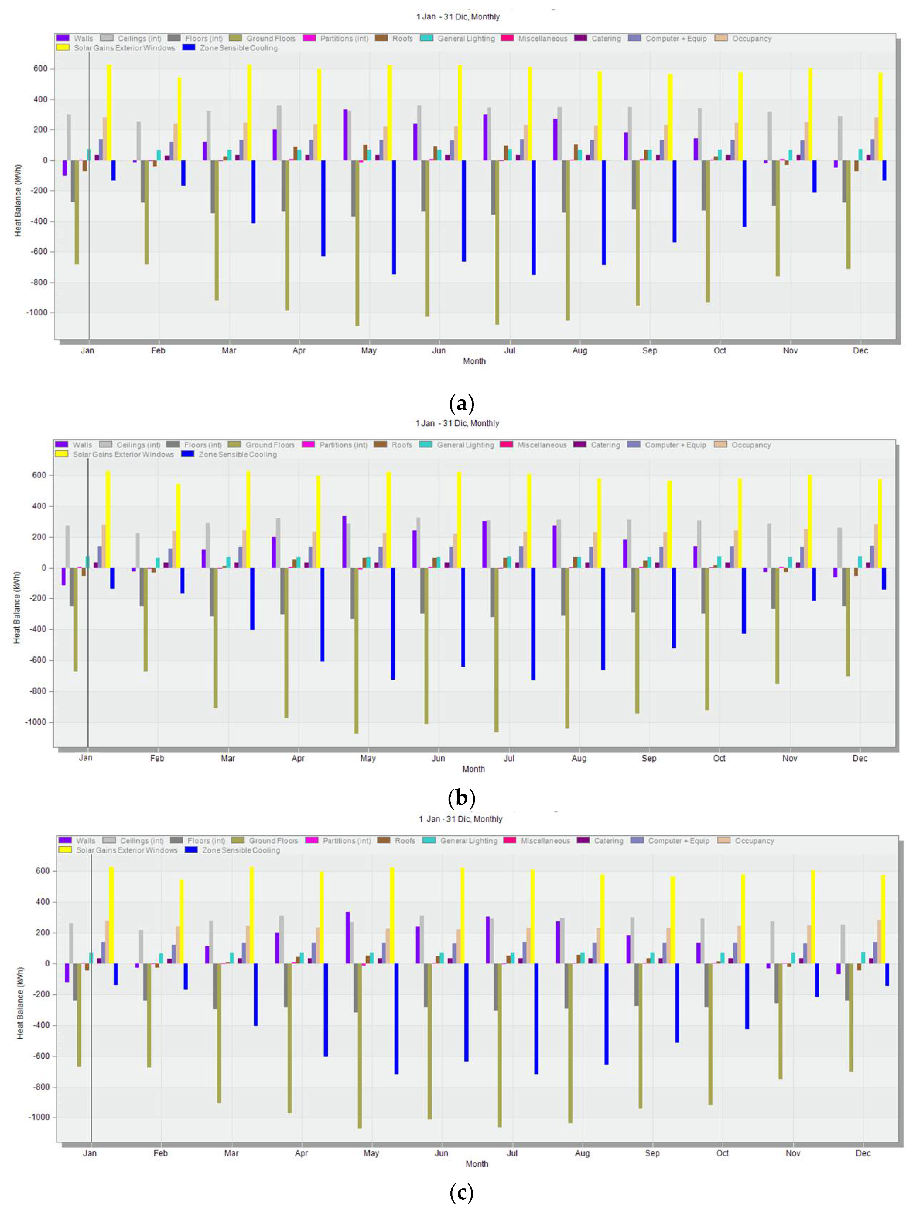 Sustainability 13 08064 g006a