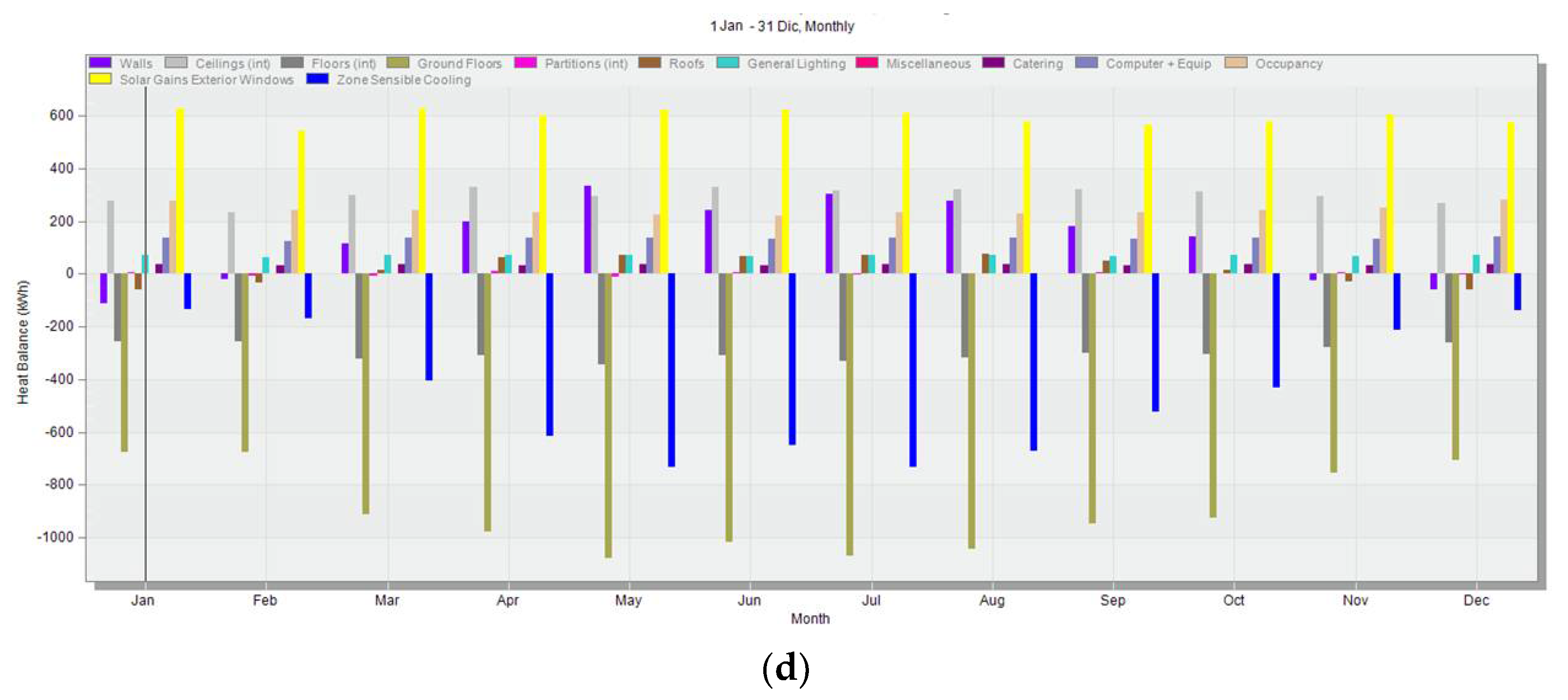 Sustainability 13 08064 g006b