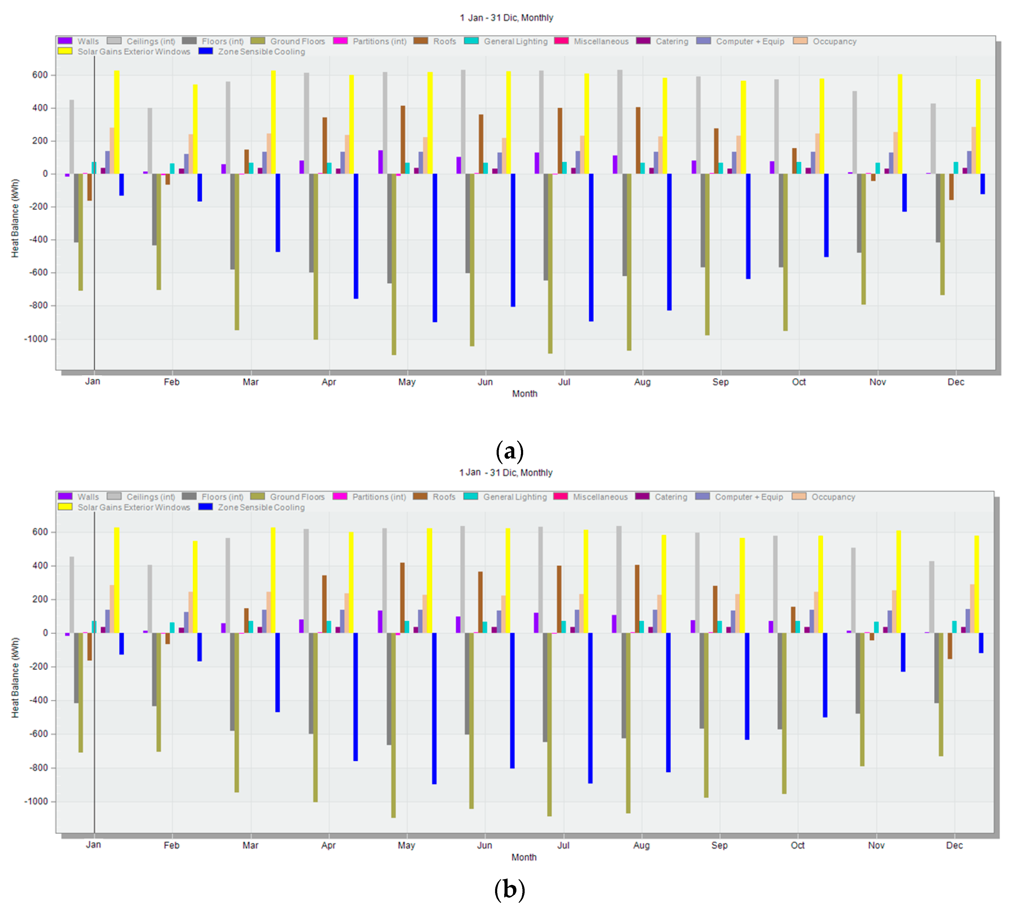 Sustainability 13 08064 g007a