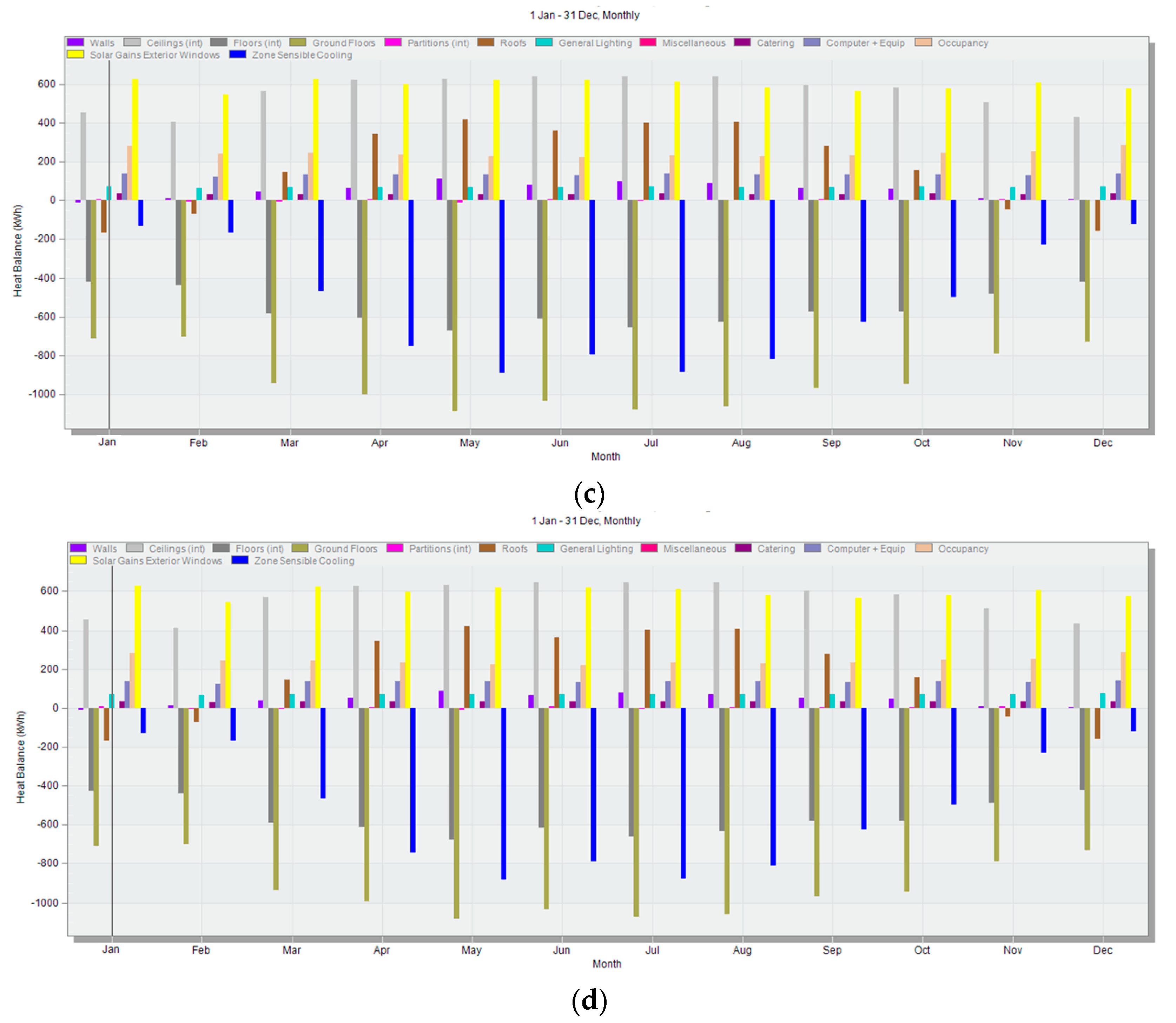 Sustainability 13 08064 g007b