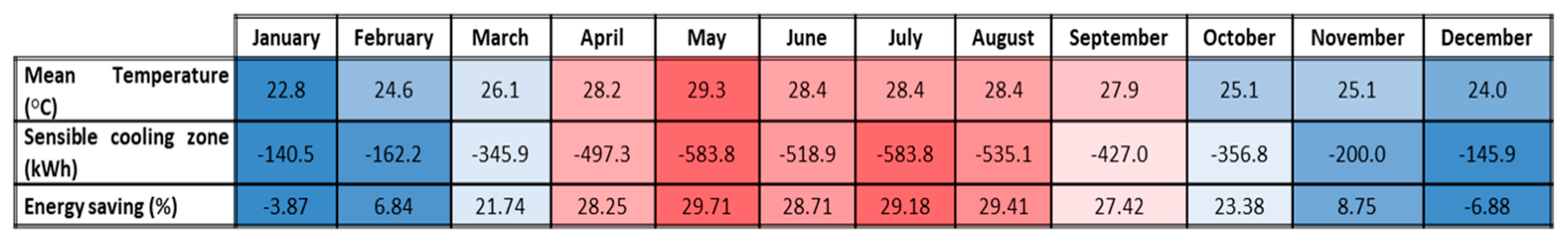 Sustainability 13 08064 g009