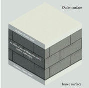 Sustainability 13 08064 i001