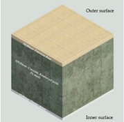 Sustainability 13 08064 i002