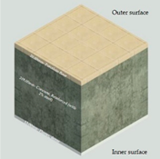 Sustainability 13 08064 i020