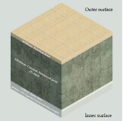 Sustainability 13 08064 i021