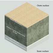 Sustainability 13 08064 i022