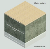 Sustainability 13 08064 i023