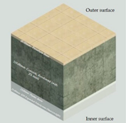 Sustainability 13 08064 i024