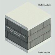 Sustainability 13 08064 i025