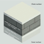 Sustainability 13 08064 i026