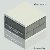 Sustainability 13 08064 i028