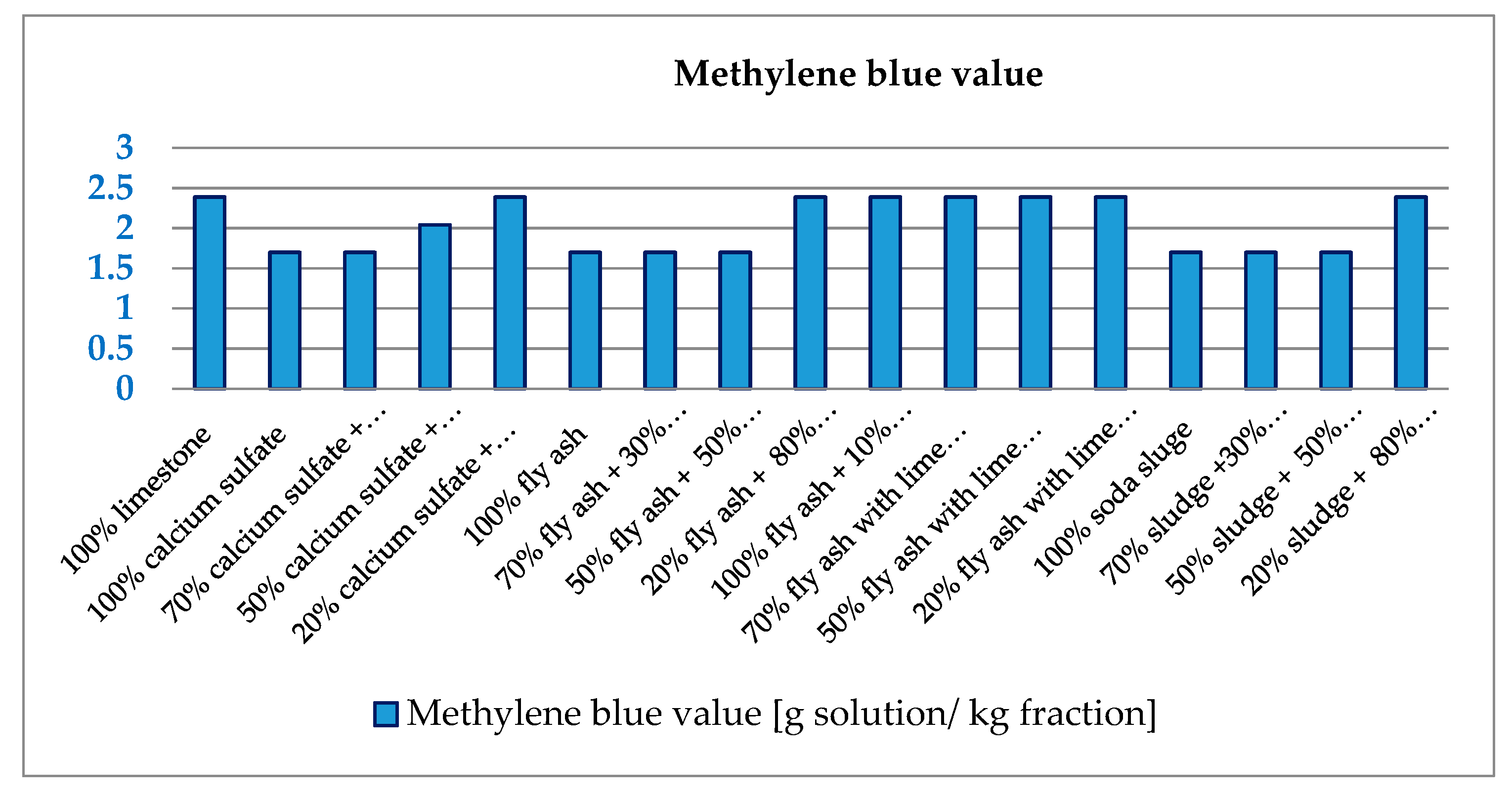 Sustainability 13 08068 g009