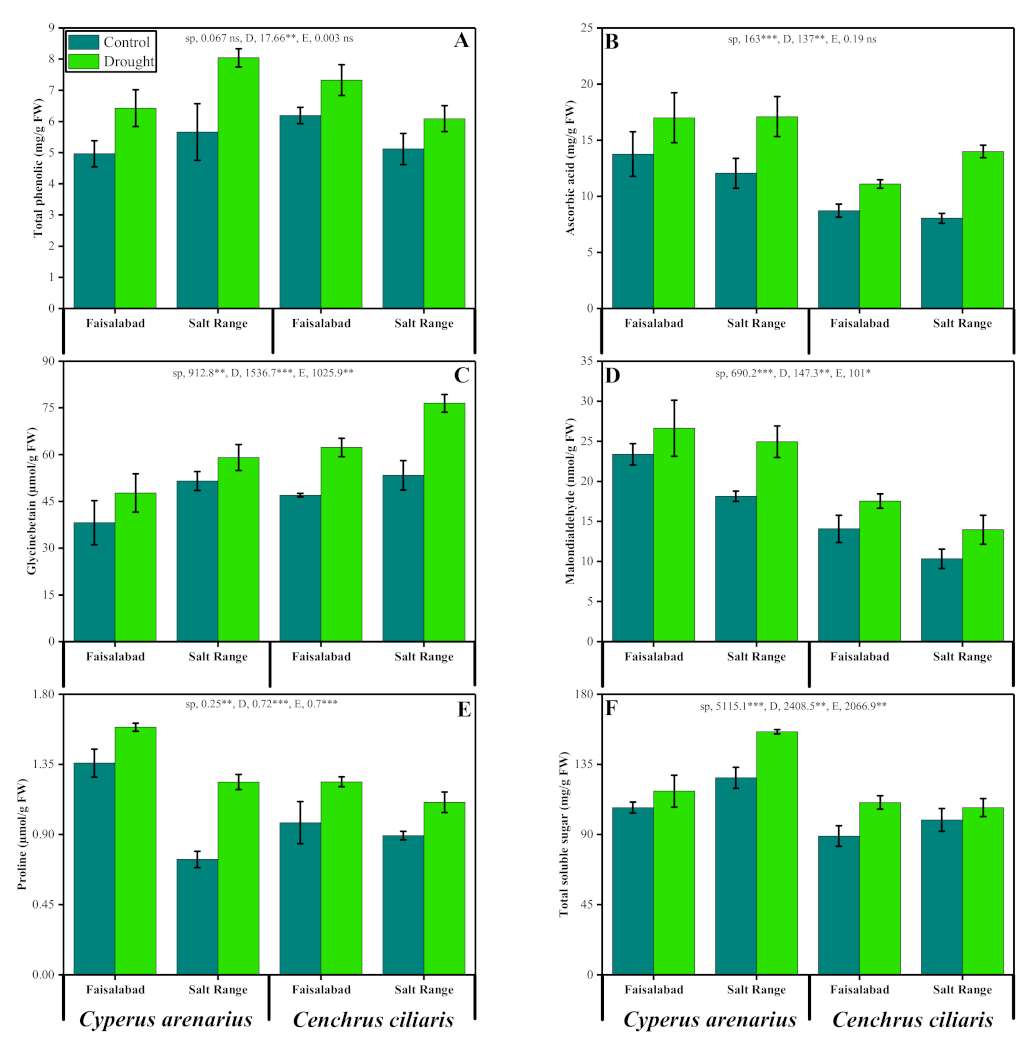 Sustainability 13 08069 g003 Sustainability 13 08069 g003