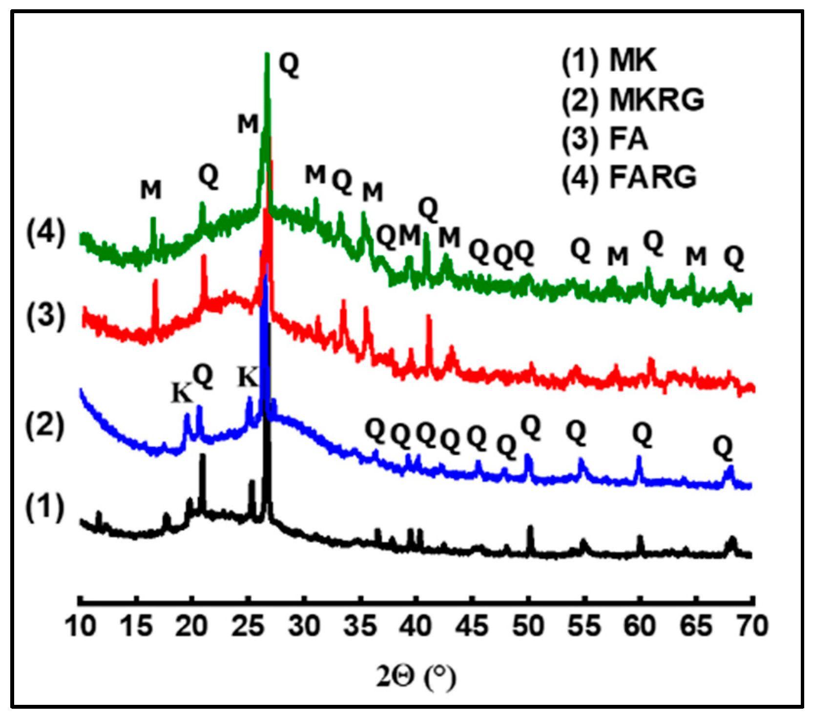 Sustainability 13 08070 g001