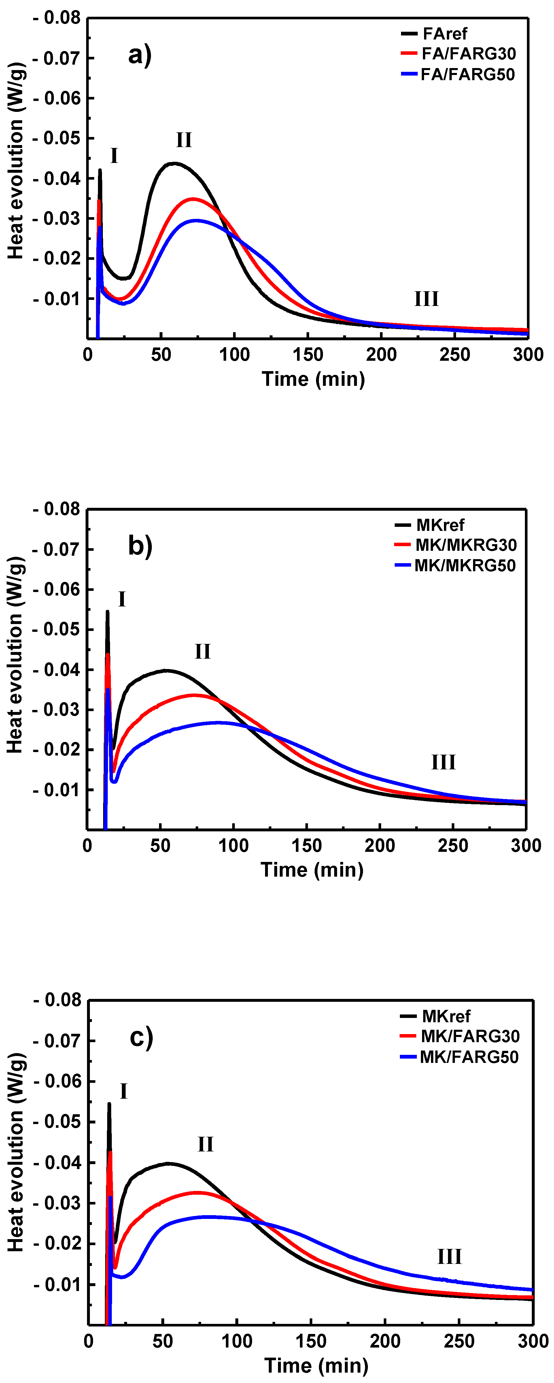Sustainability 13 08070 g005