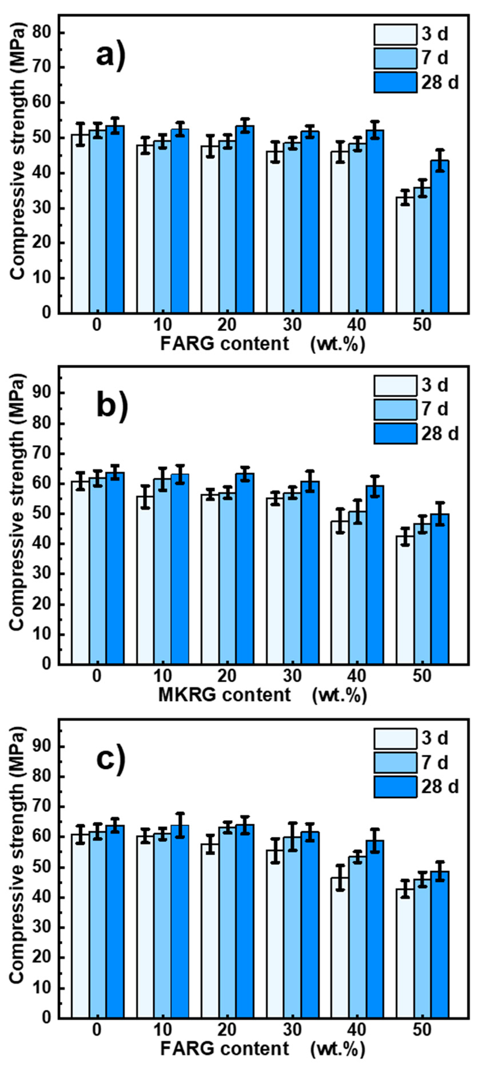 Sustainability 13 08070 g007