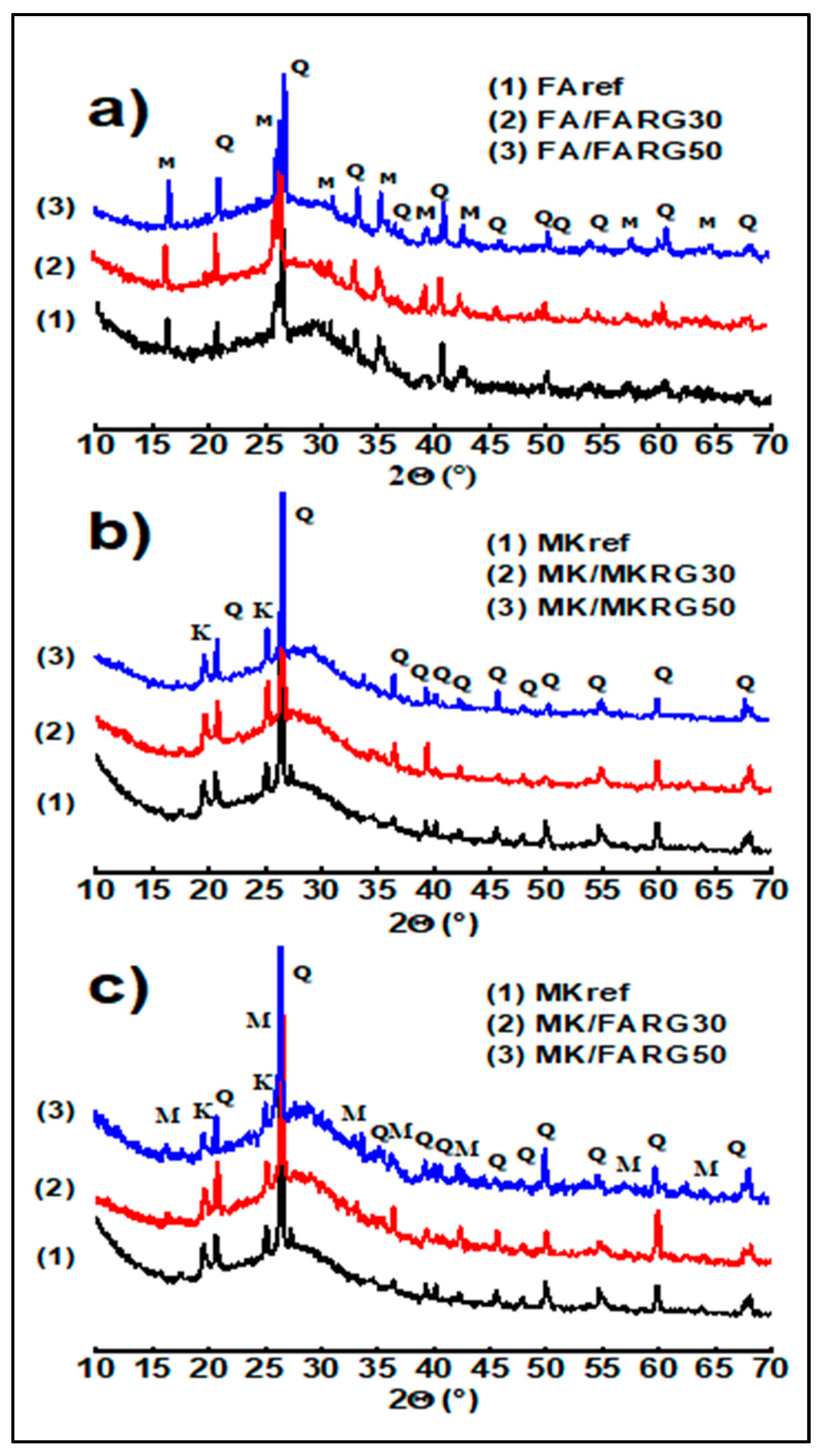 Sustainability 13 08070 g010