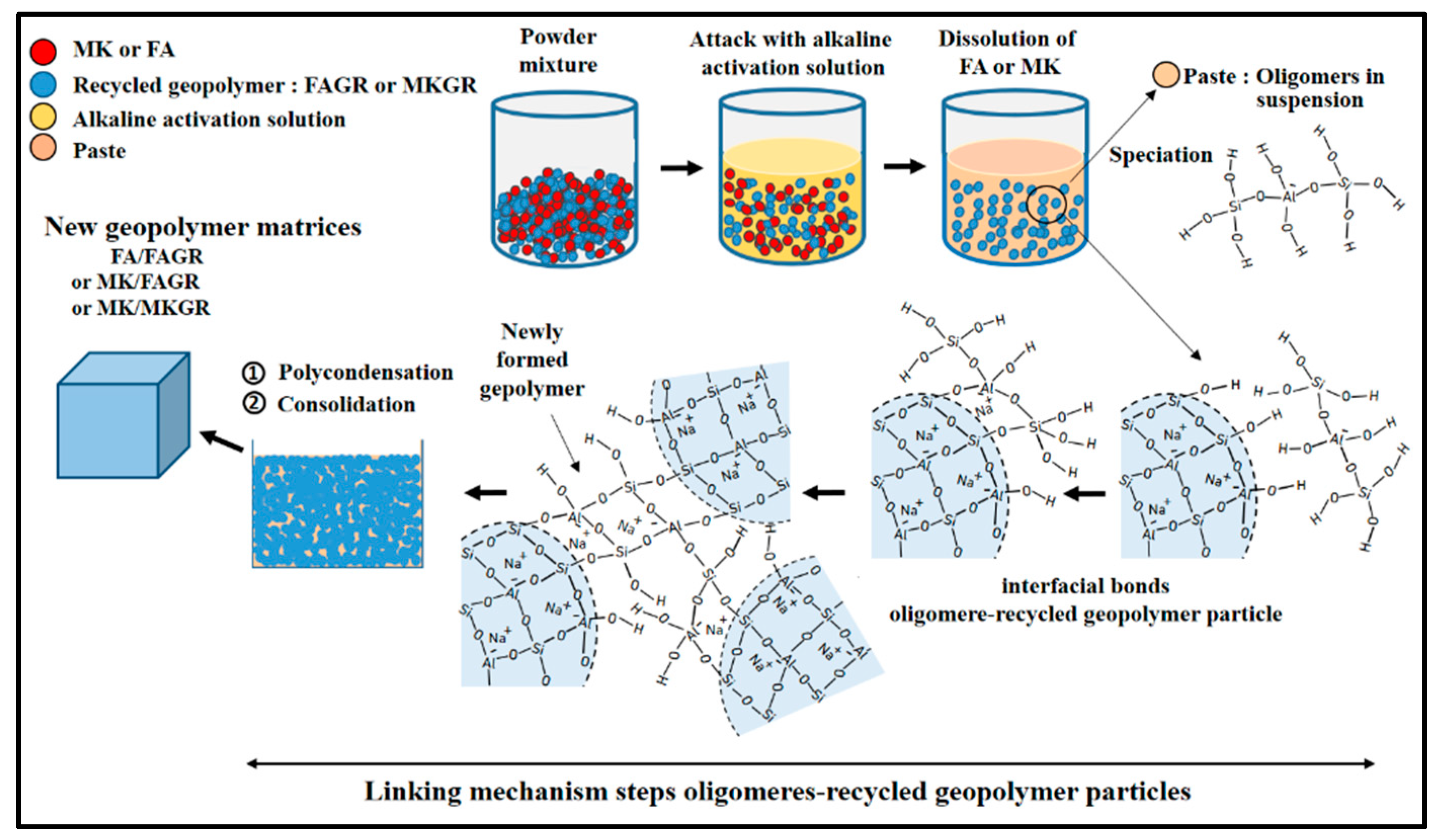Sustainability 13 08070 g013