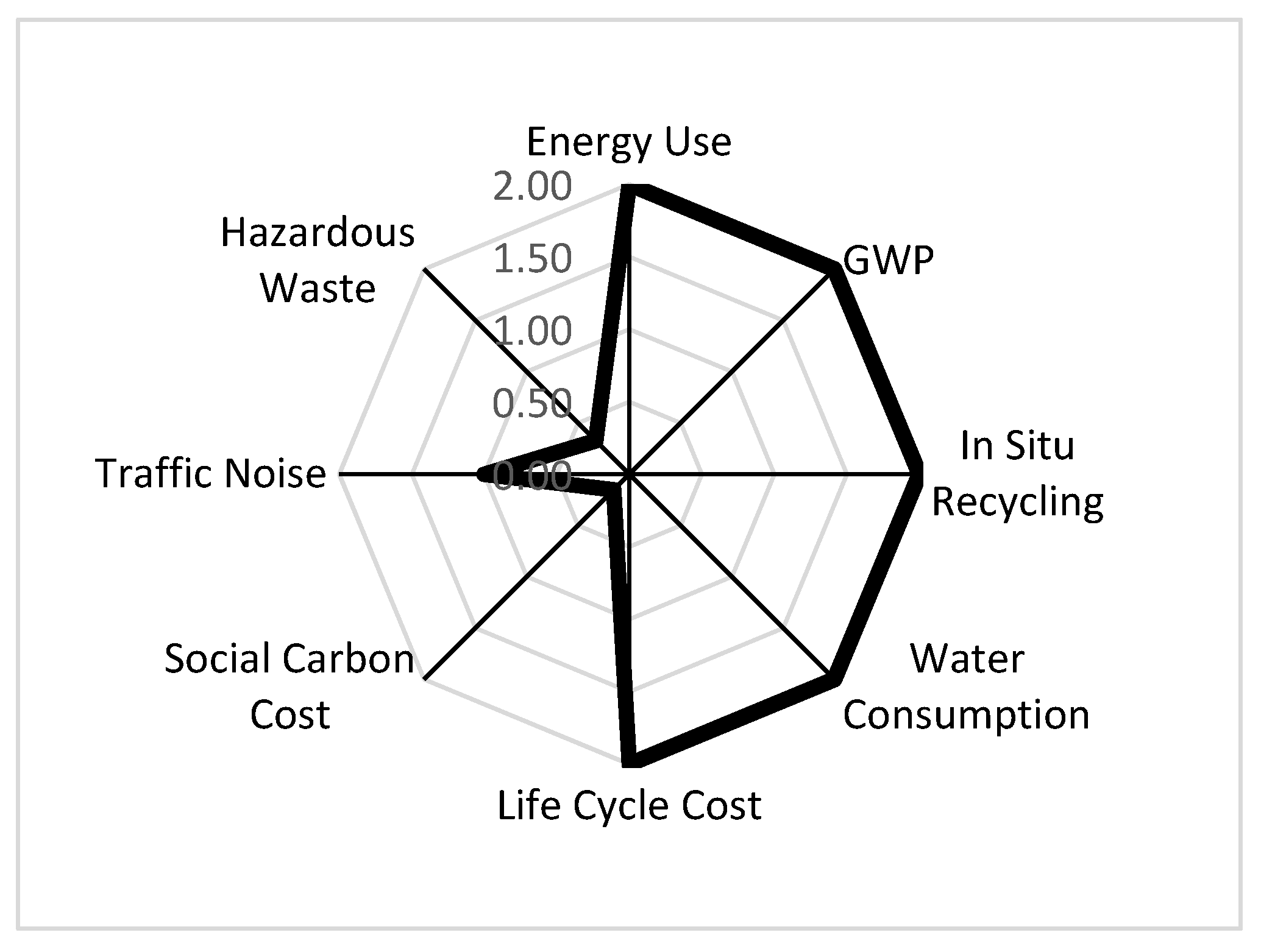 Sustainability 13 08071 g011