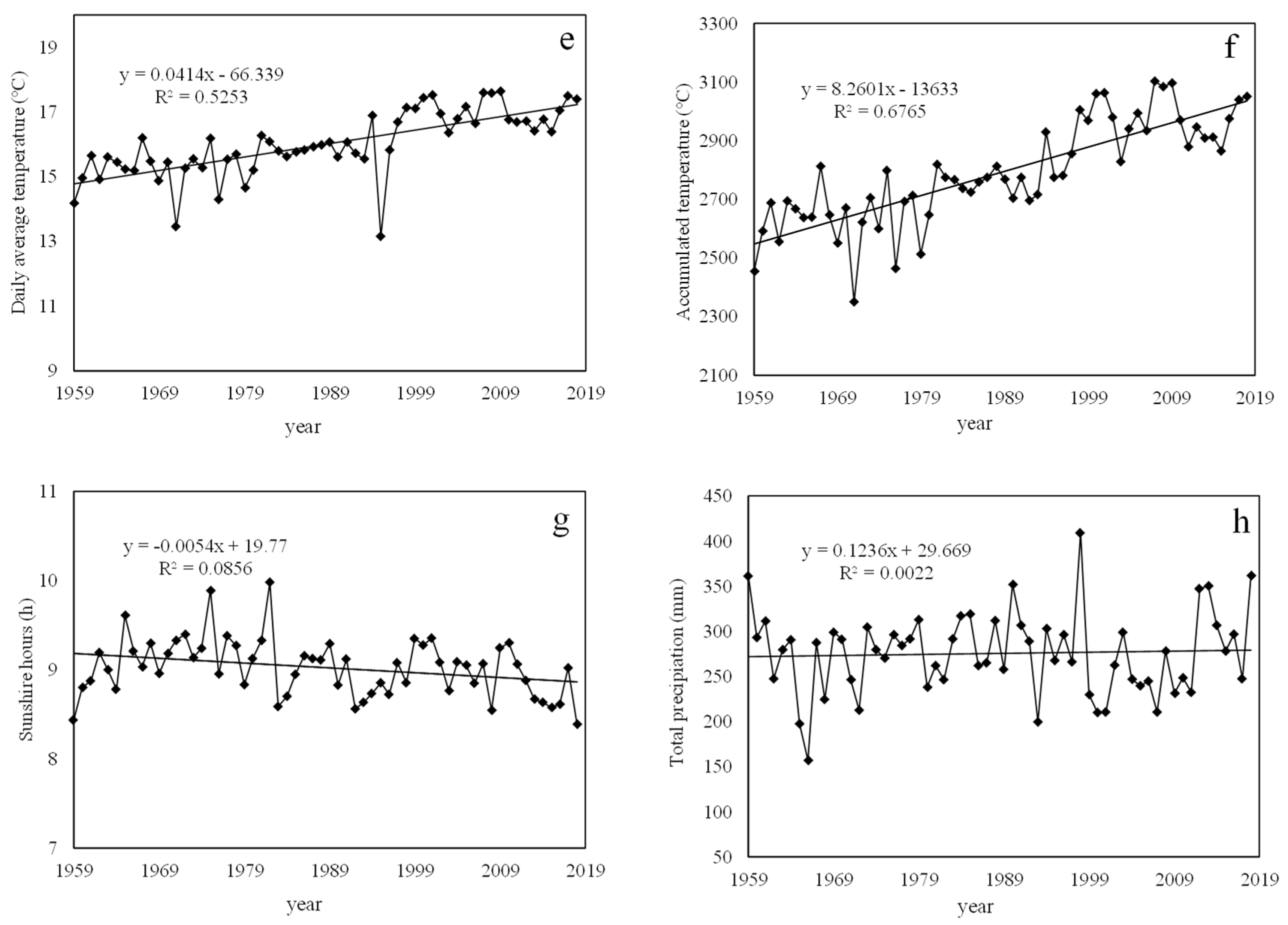 Sustainability 13 08072 g002b