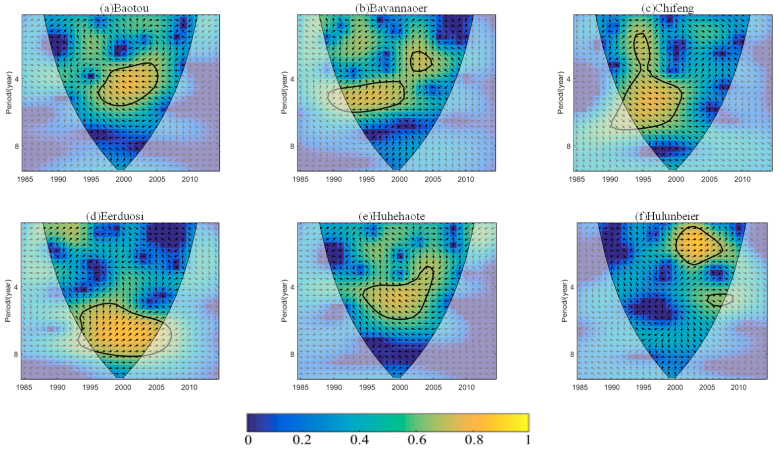 Sustainability 13 08072 g006
