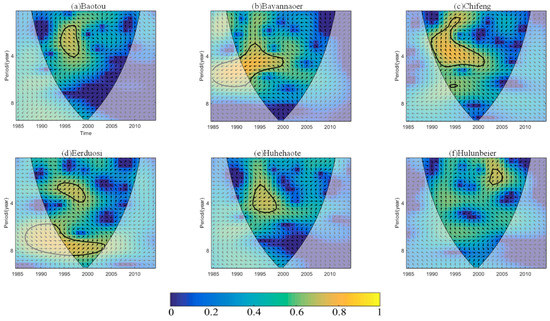 Sustainability 13 08072 g0a2 550