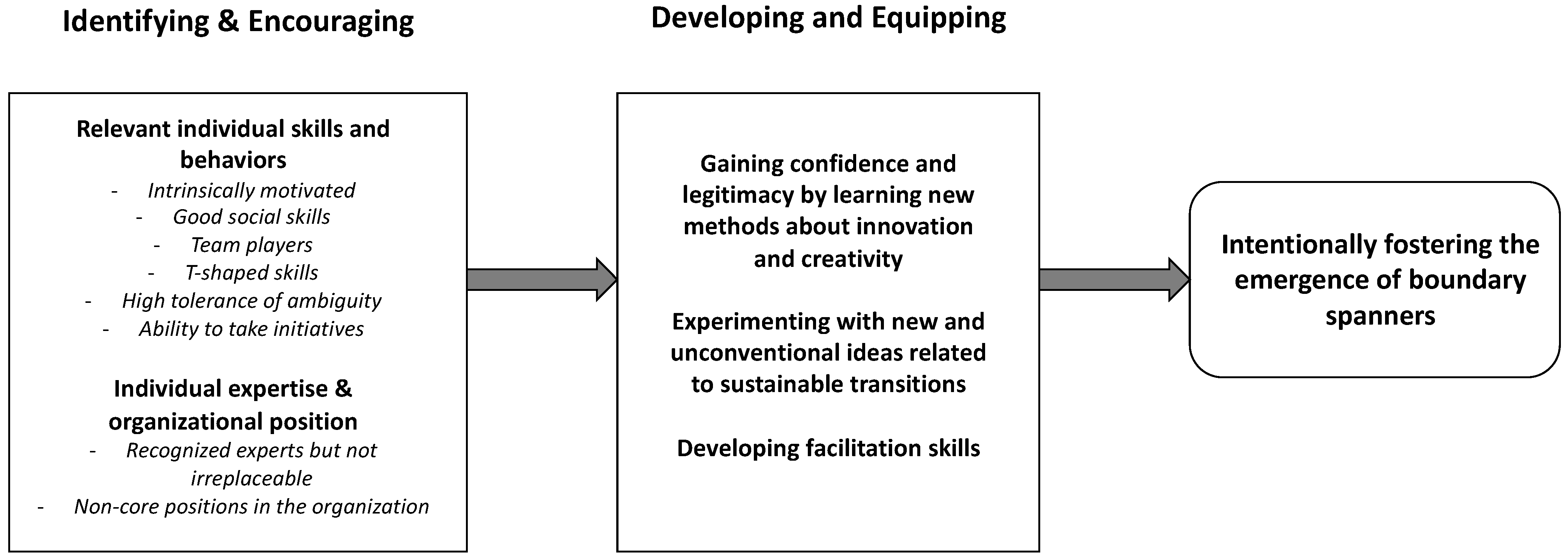 Sustainability 13 08073 g001