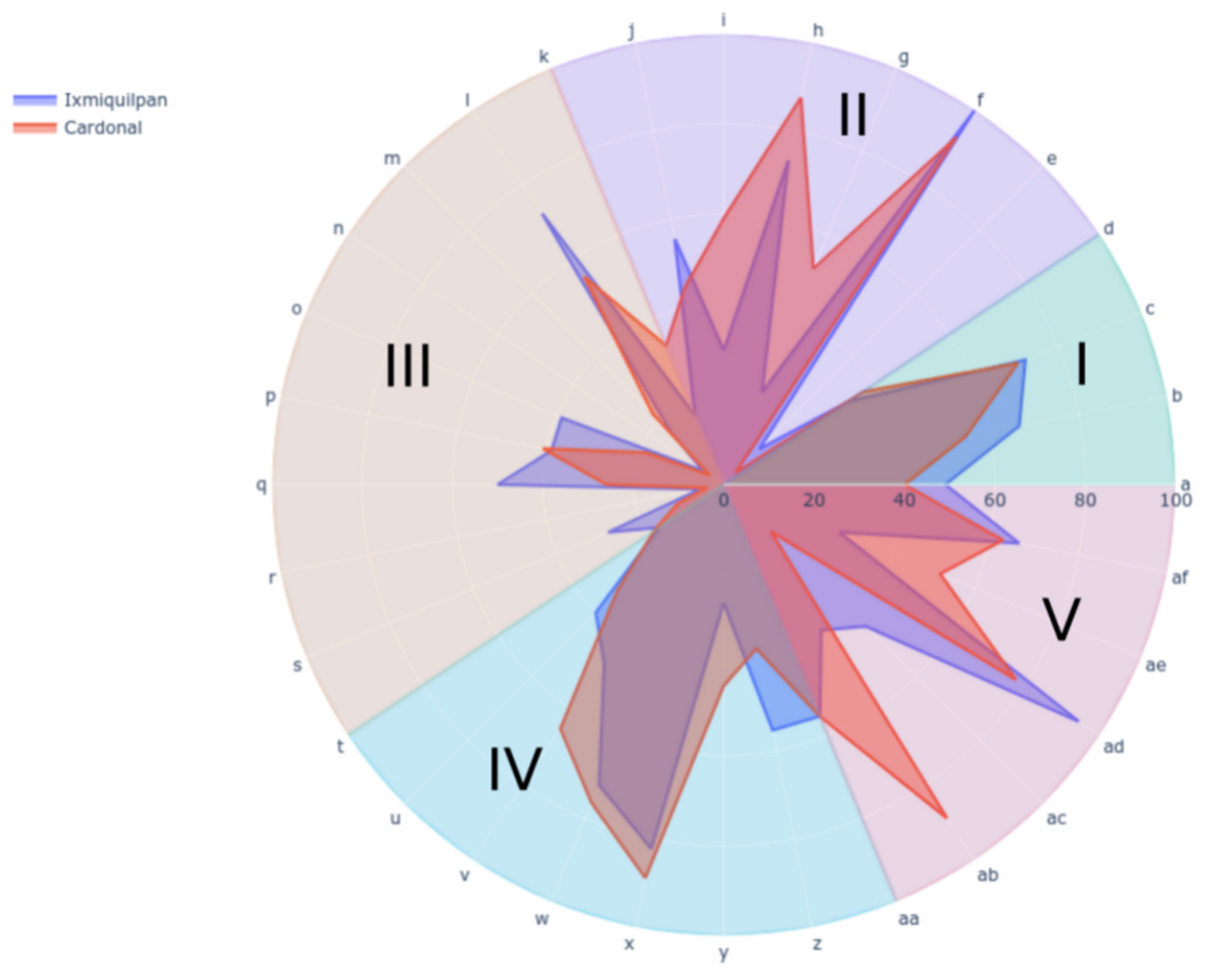 Sustainability 13 08075 g002
