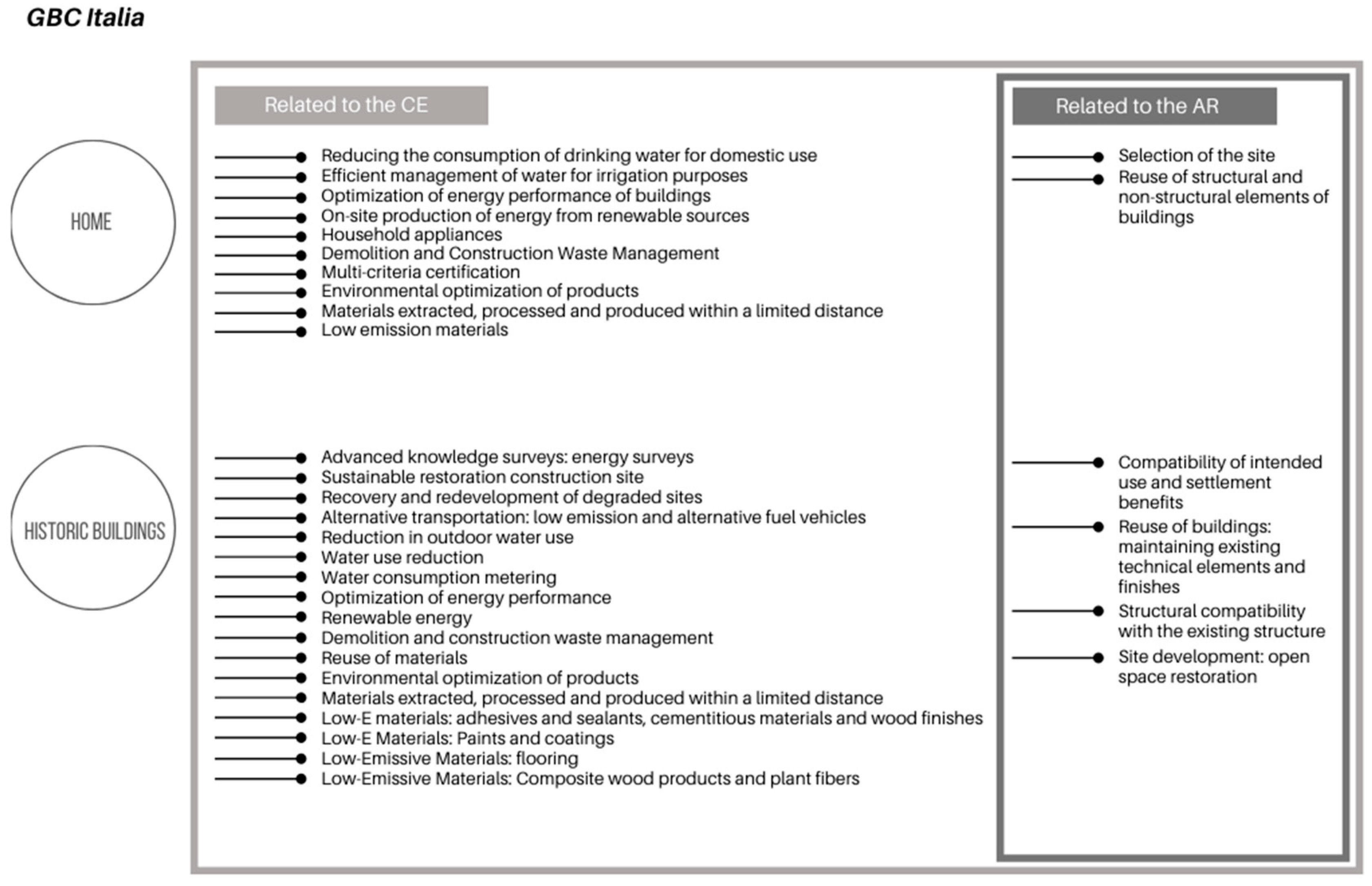 Sustainability 13 08077 g002