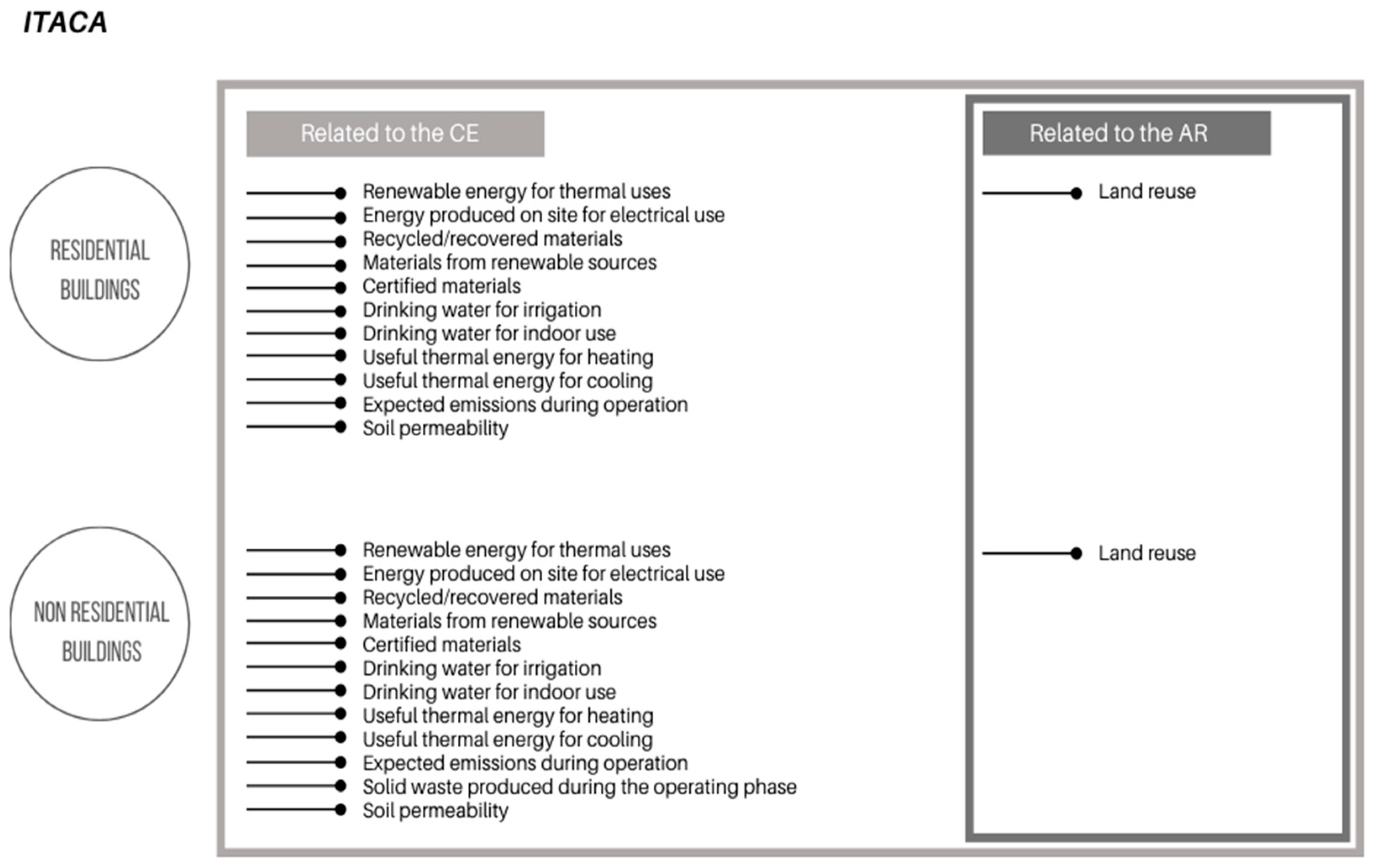 Sustainability 13 08077 g003
