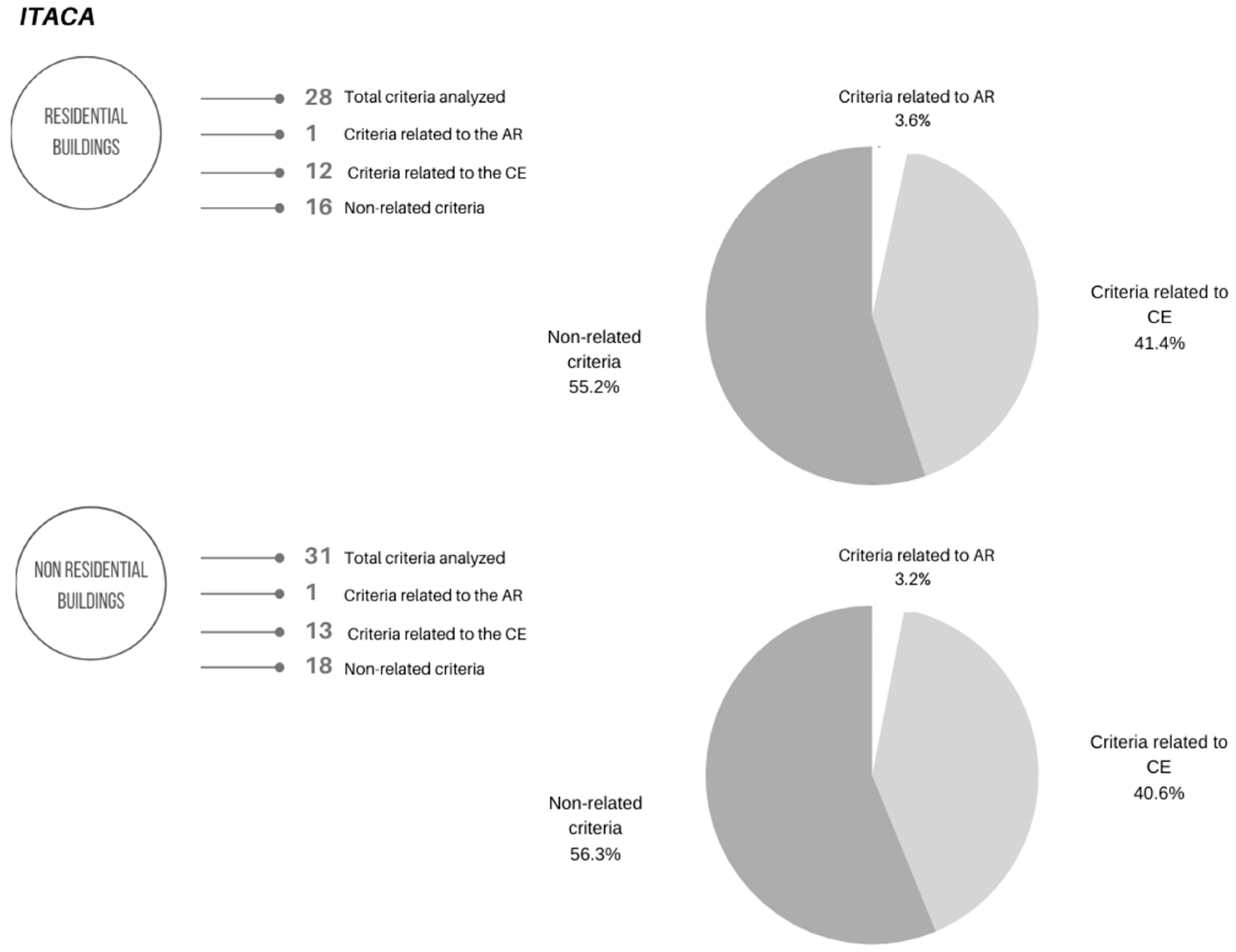 Sustainability 13 08077 g005