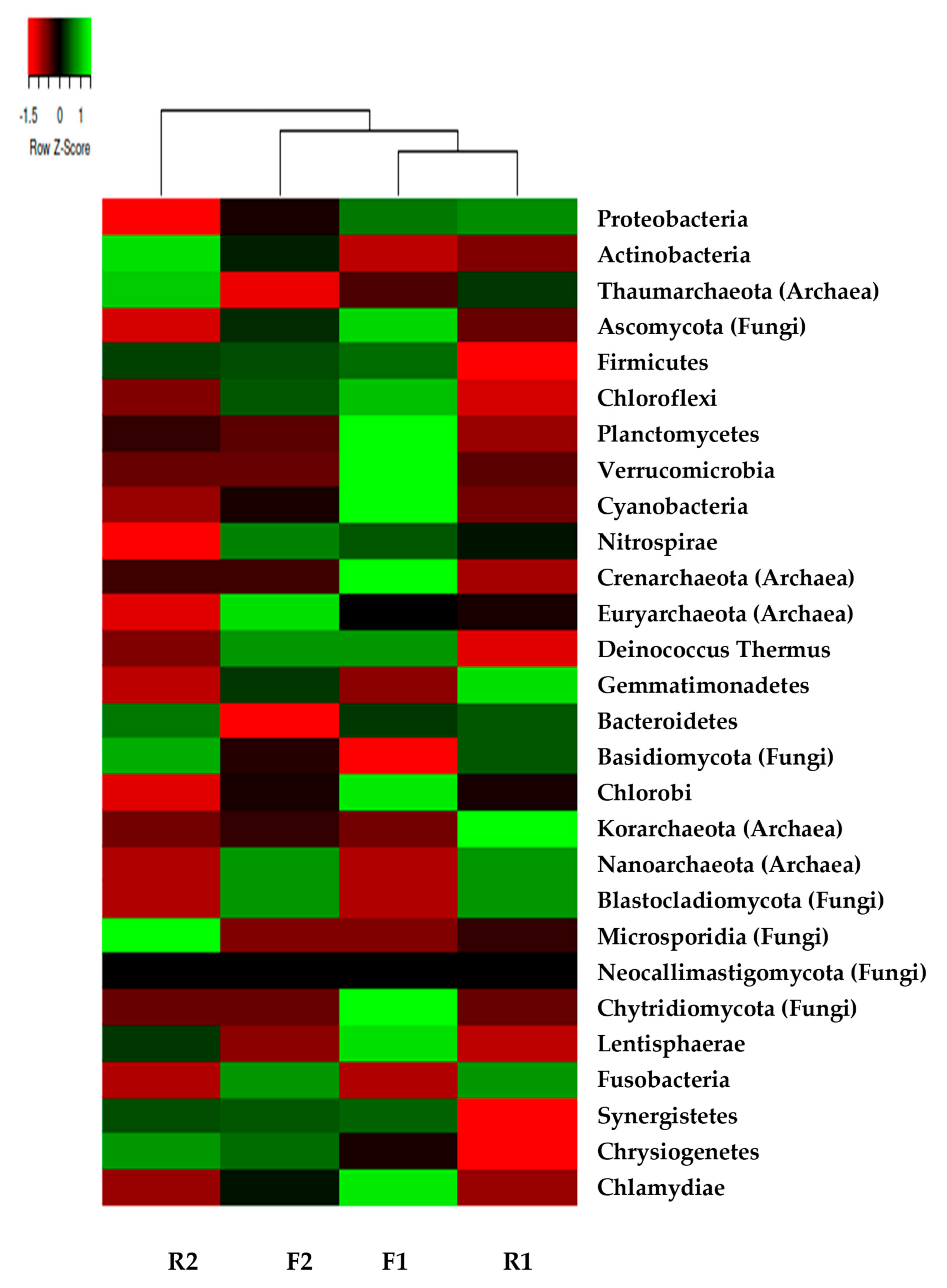 Sustainability 13 08079 g002