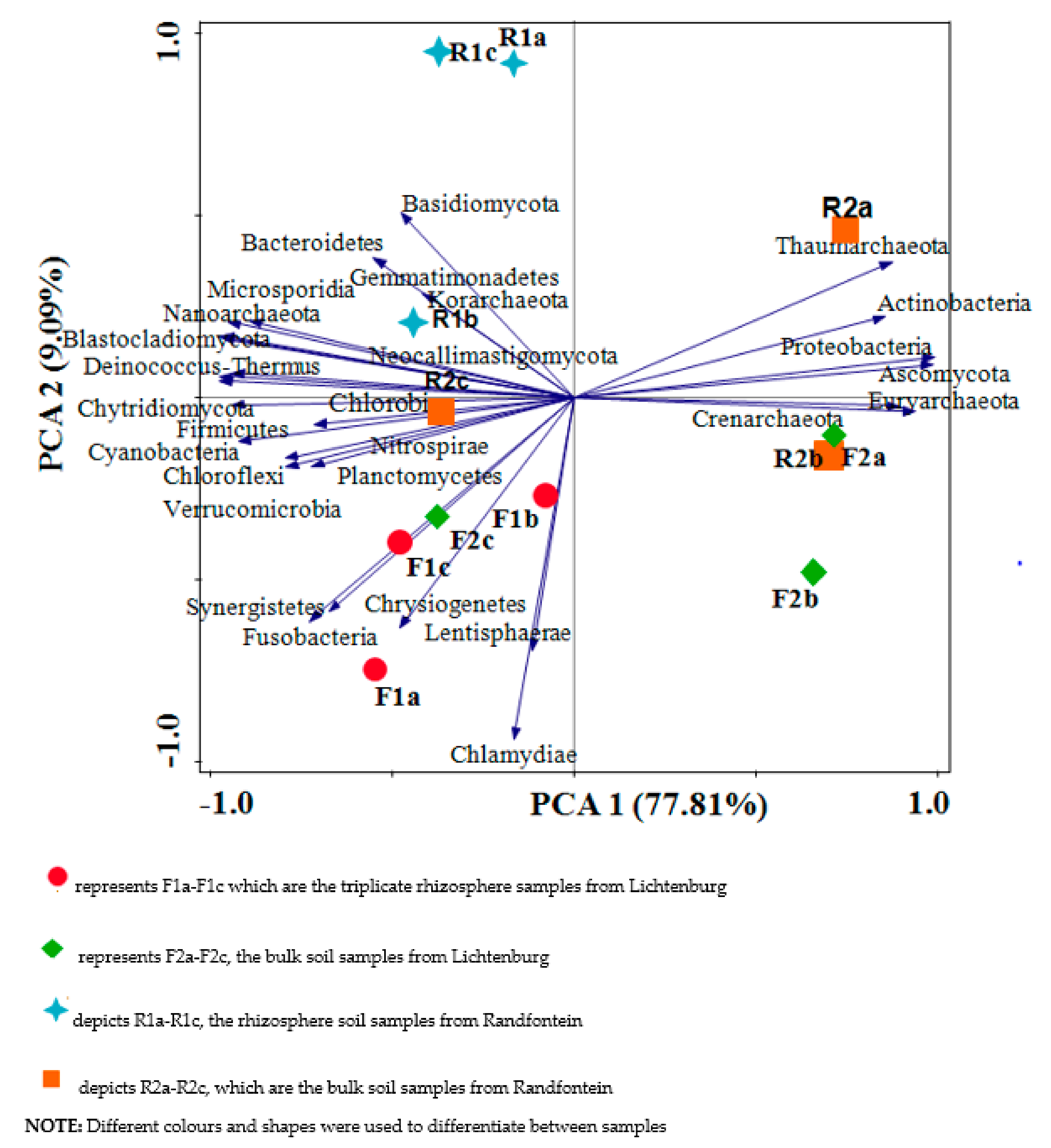 Sustainability 13 08079 g003