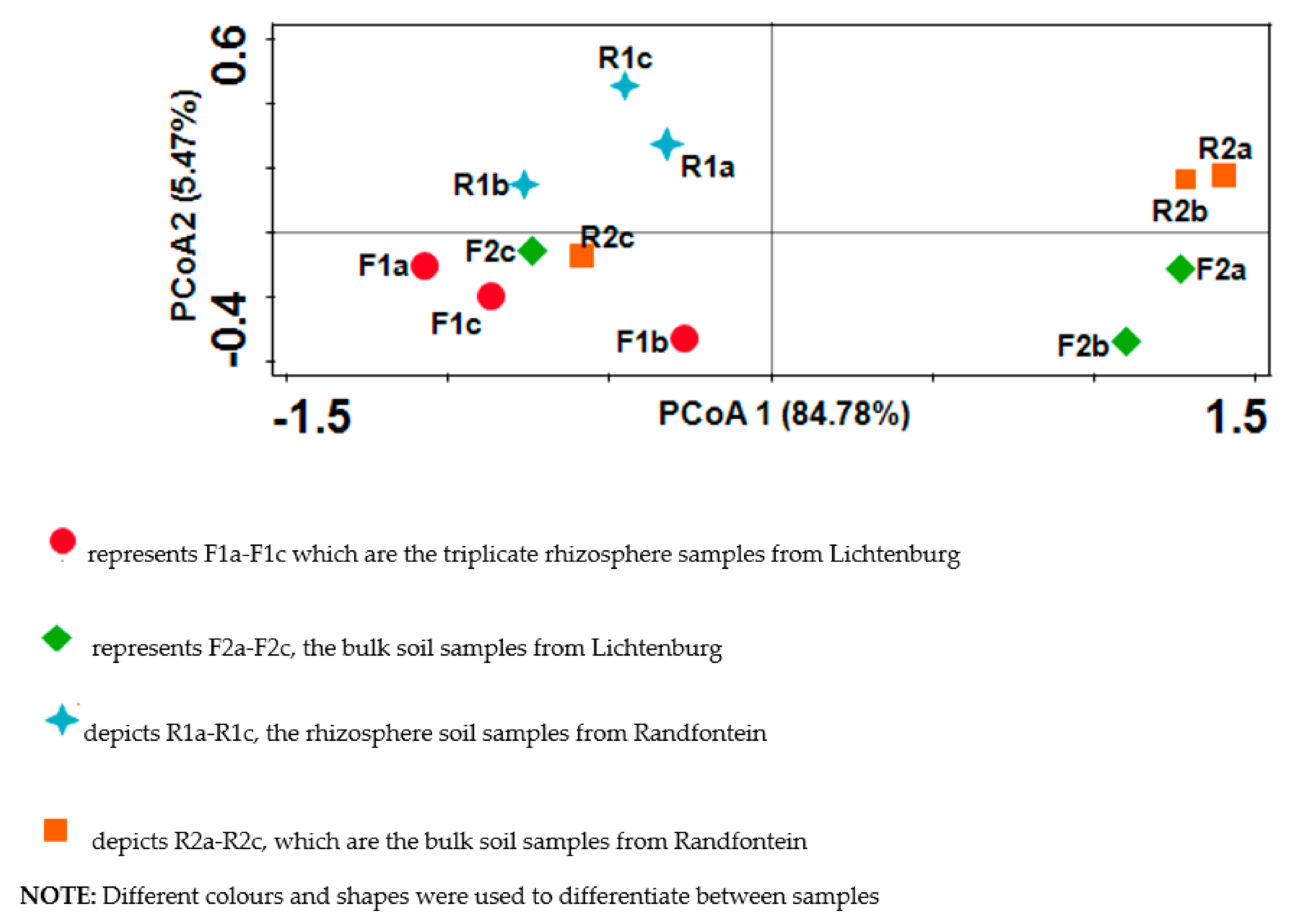 Sustainability 13 08079 g005
