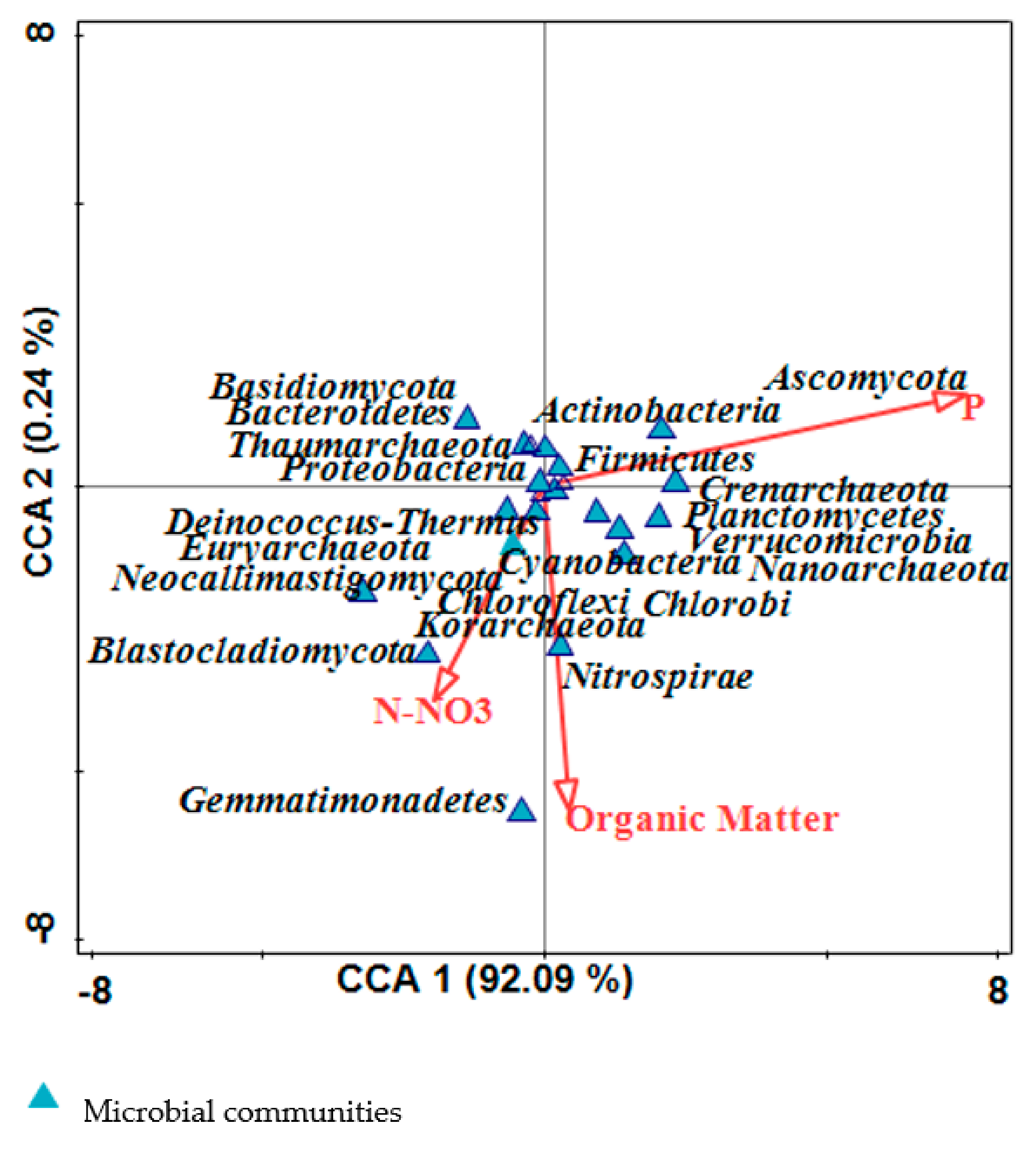 Sustainability 13 08079 g006