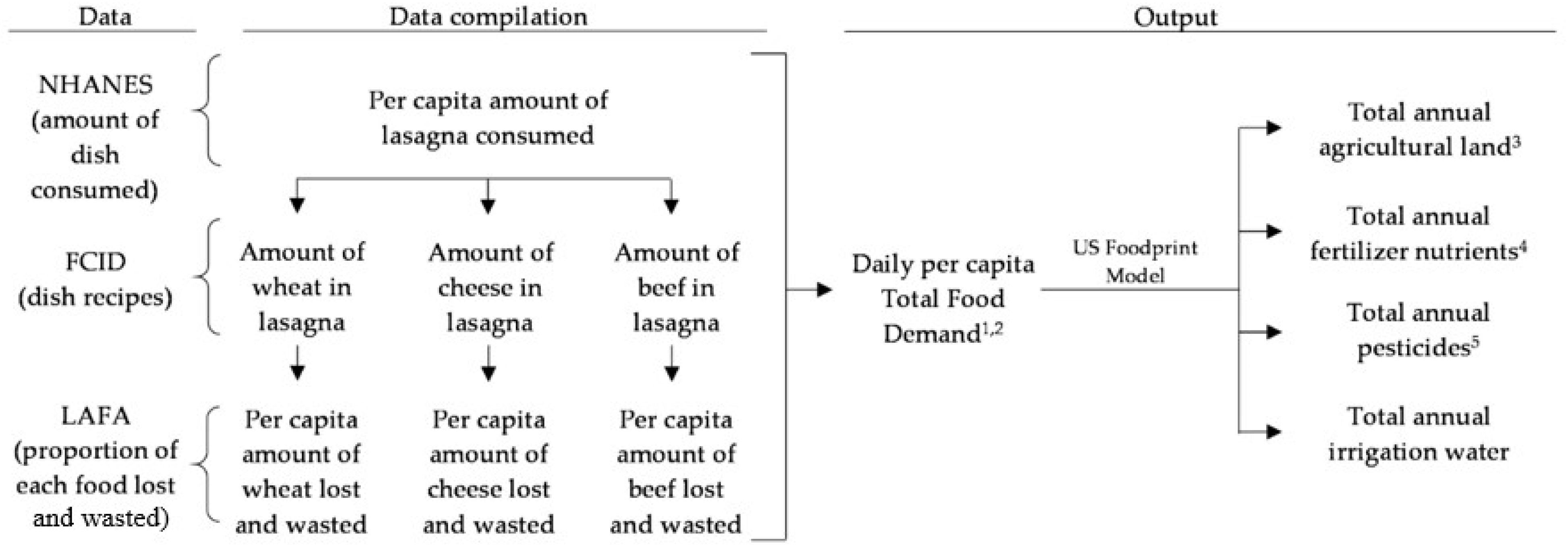 Sustainability 13 08082 g002