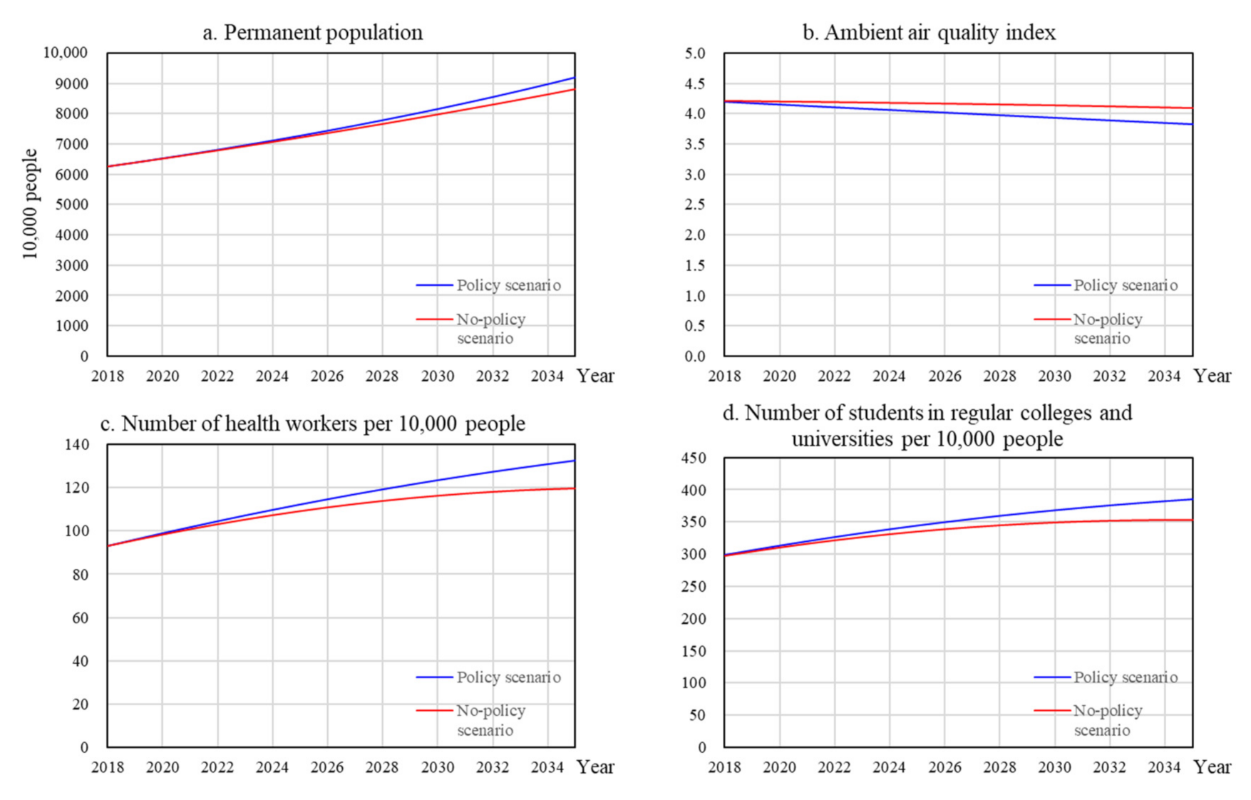 Sustainability 13 08083 g004