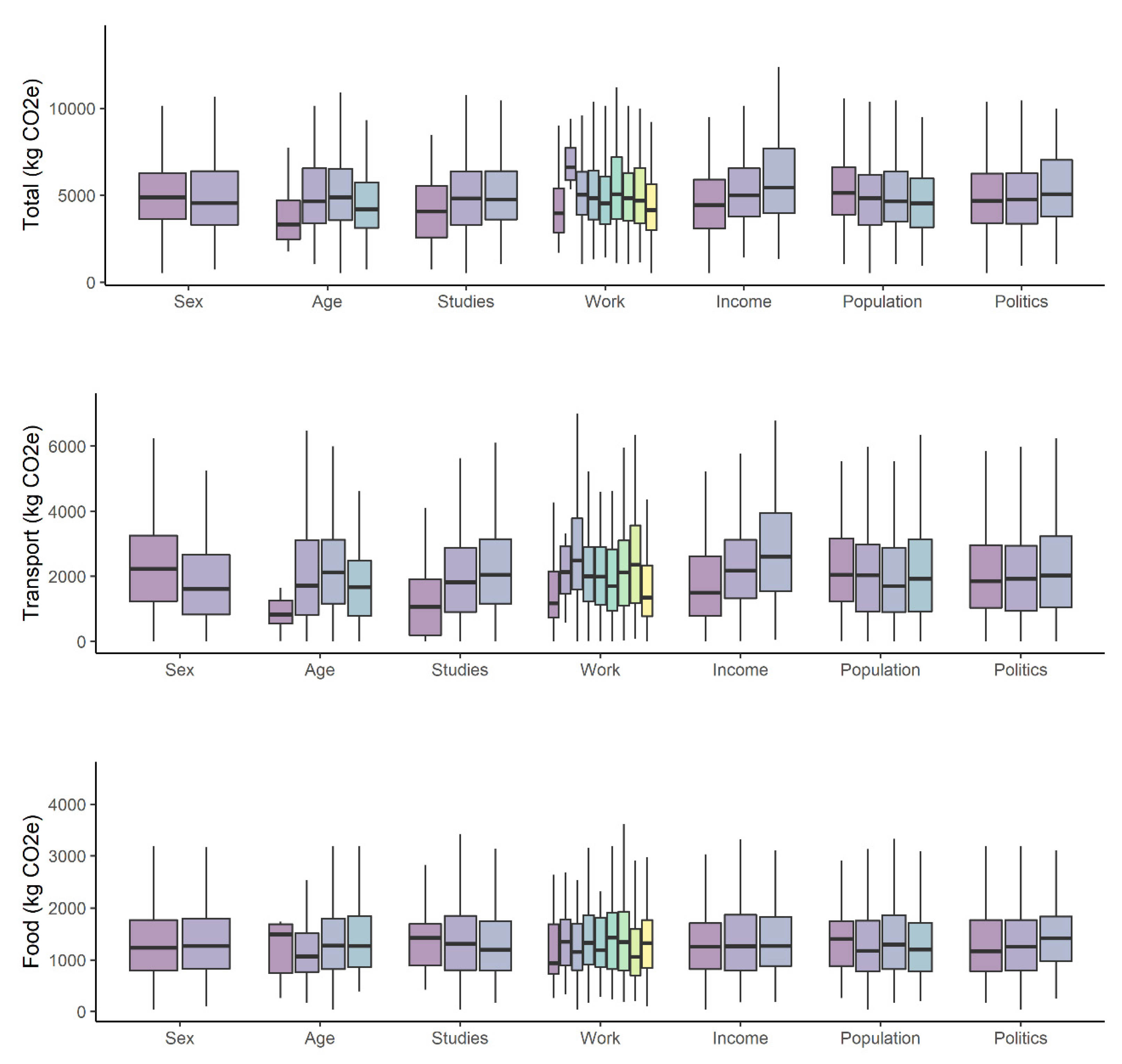 Sustainability 13 08088 g001
