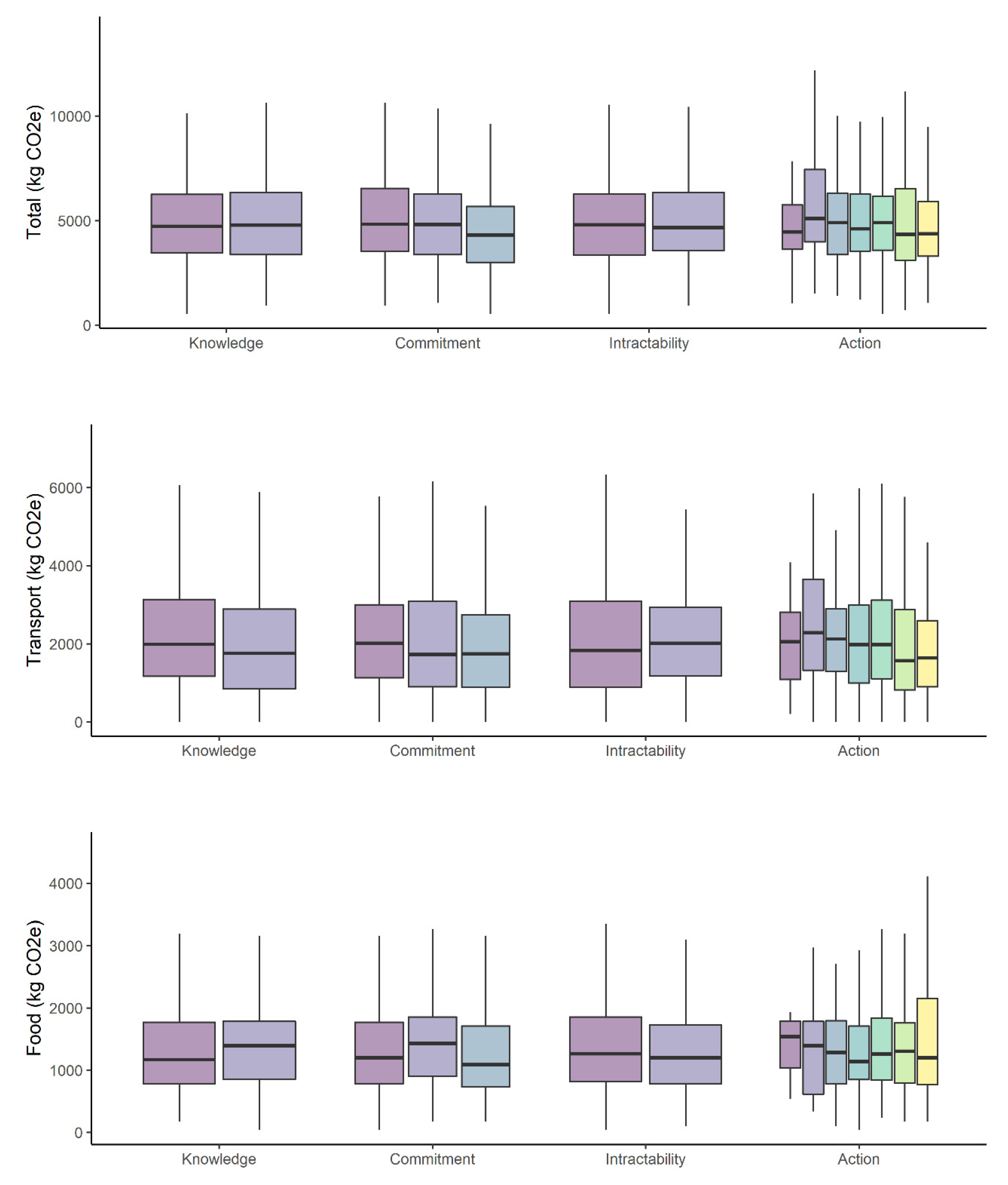 Sustainability 13 08088 g002