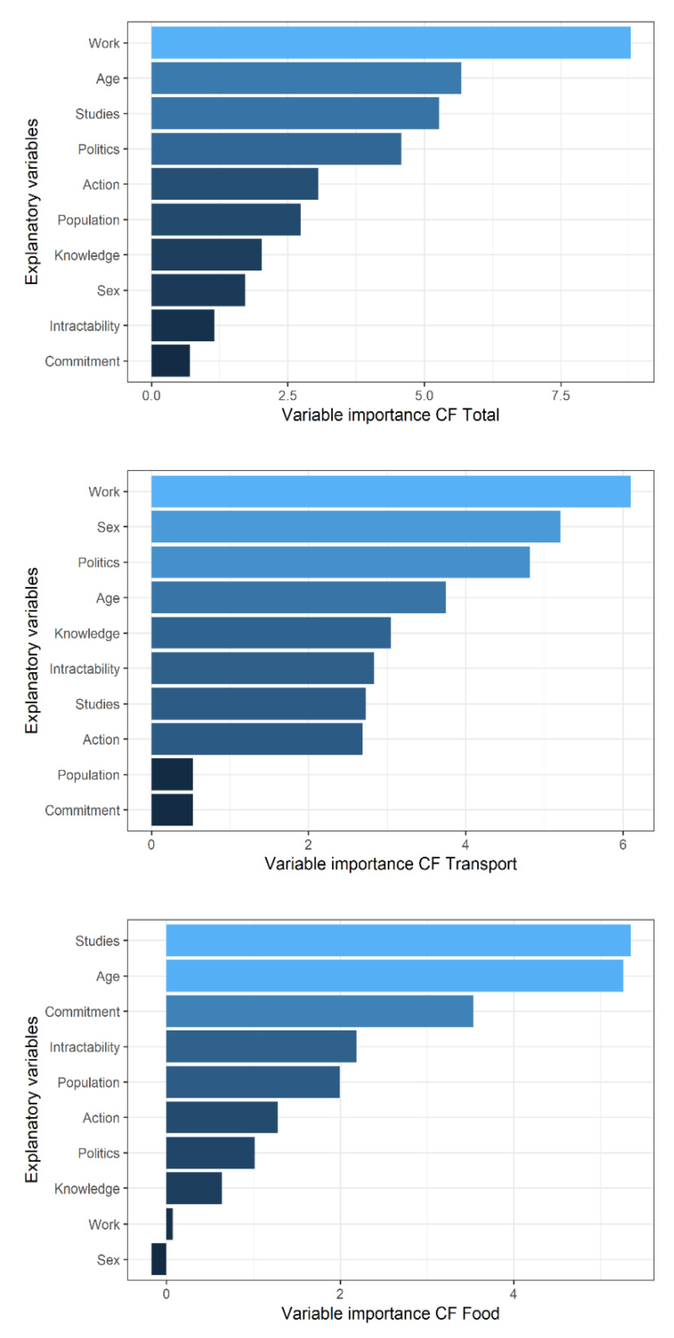 Sustainability 13 08088 g003