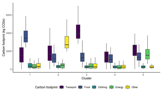 Sustainability 13 08088 g0a1 550