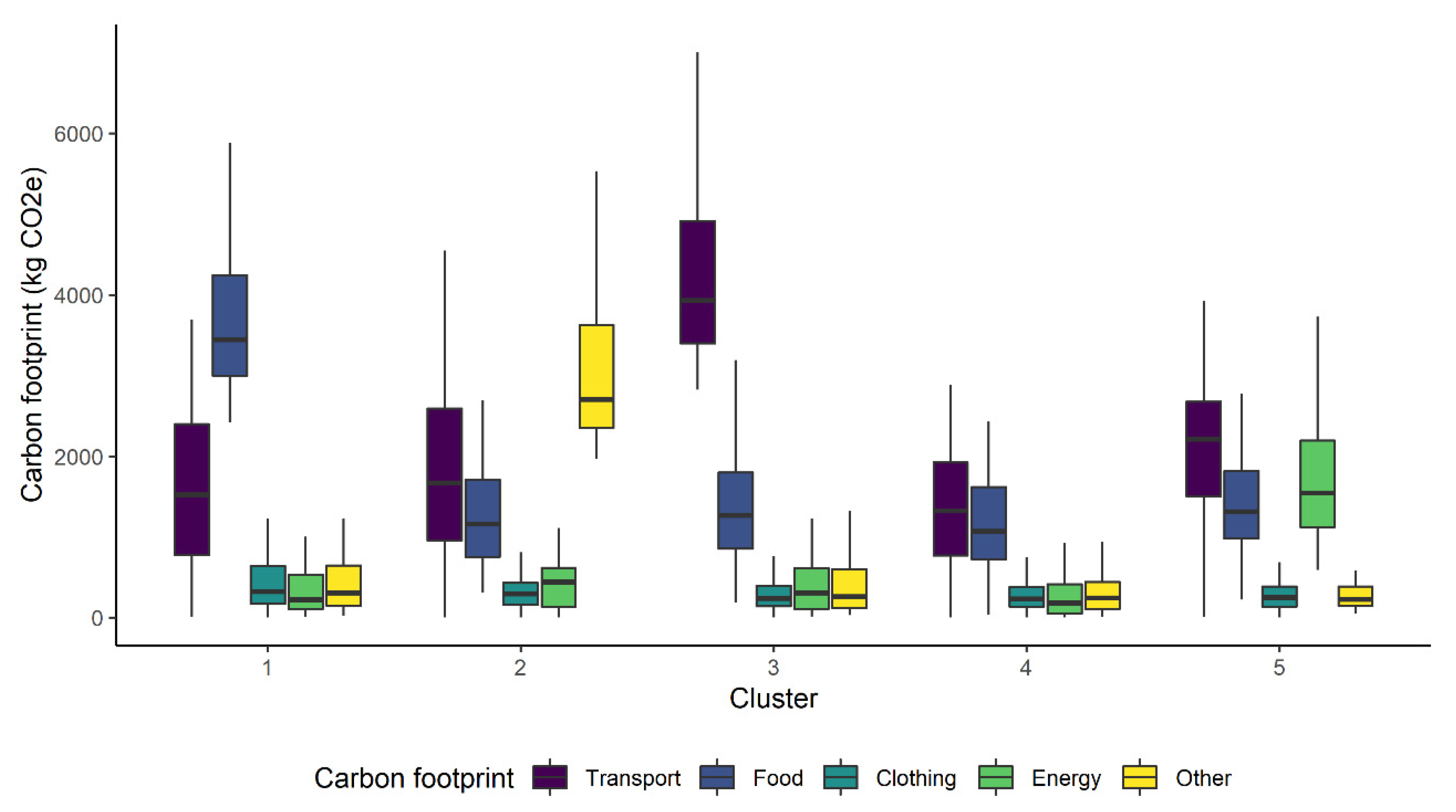 Sustainability 13 08088 g0a1